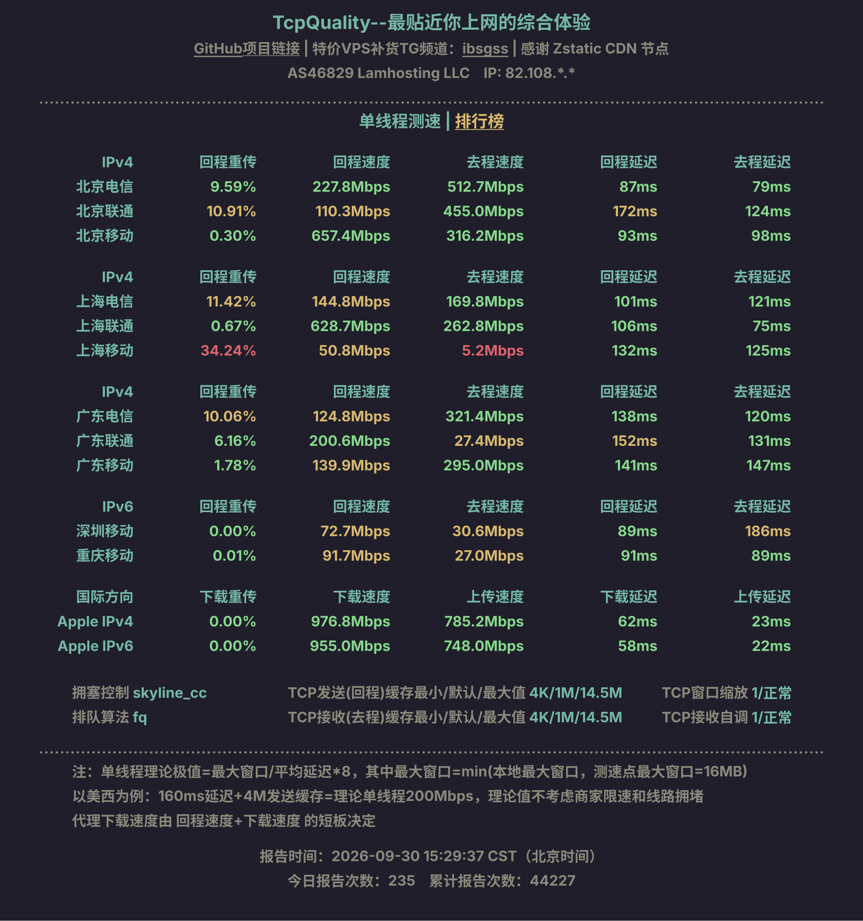 单线程测速