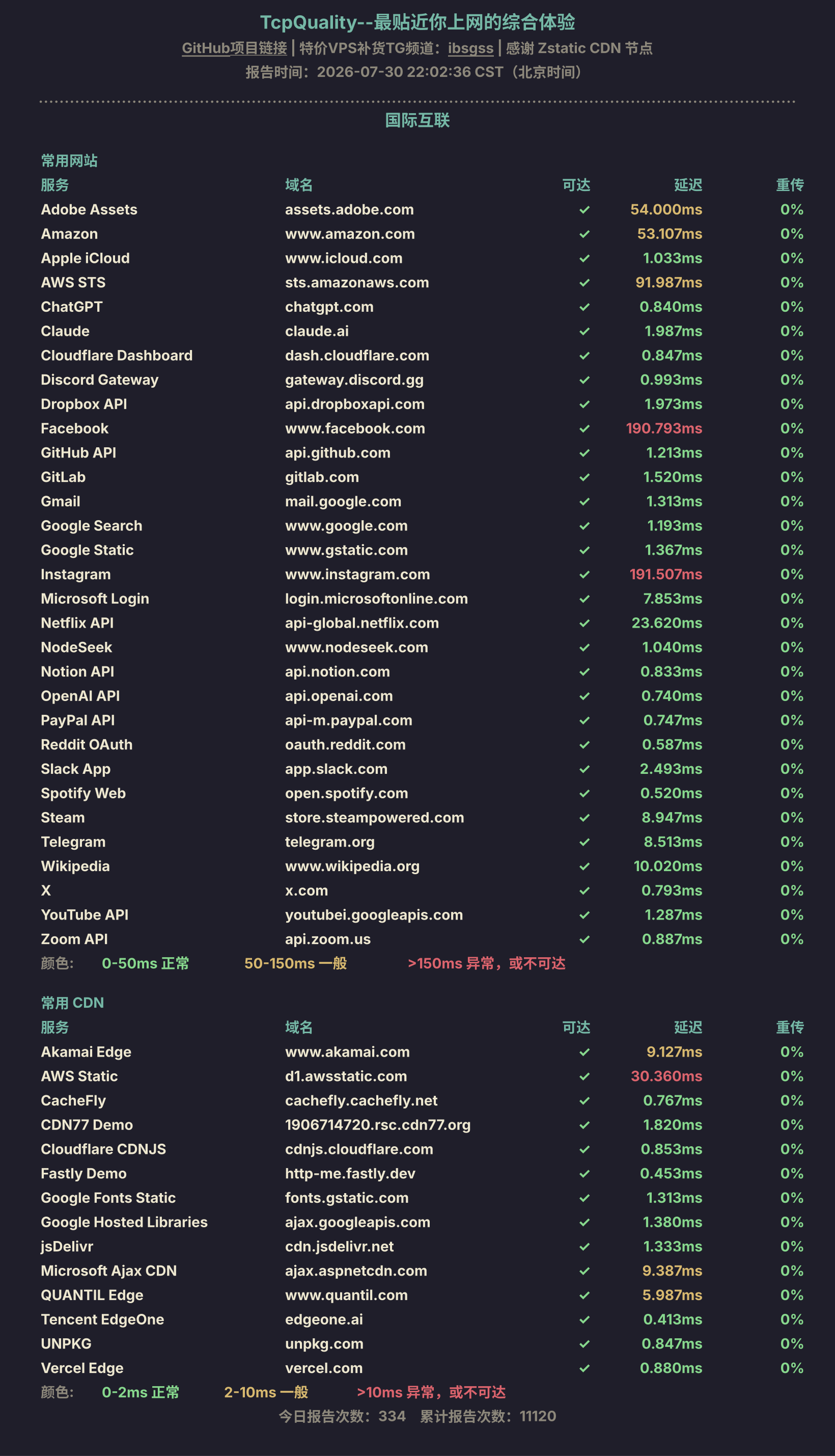 国际互联