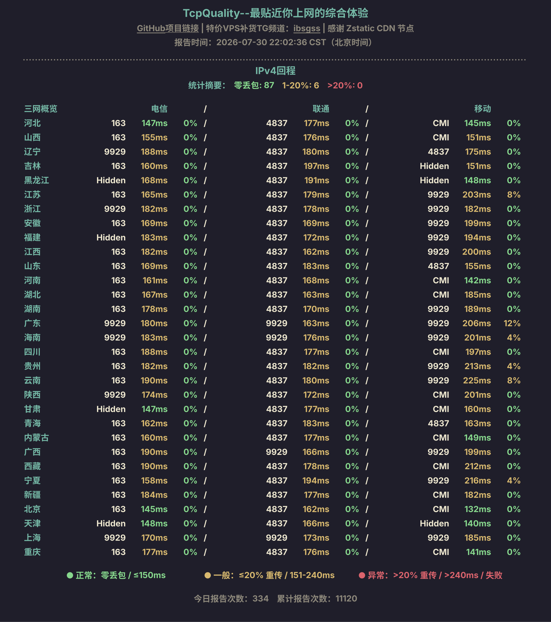 IPv4回程