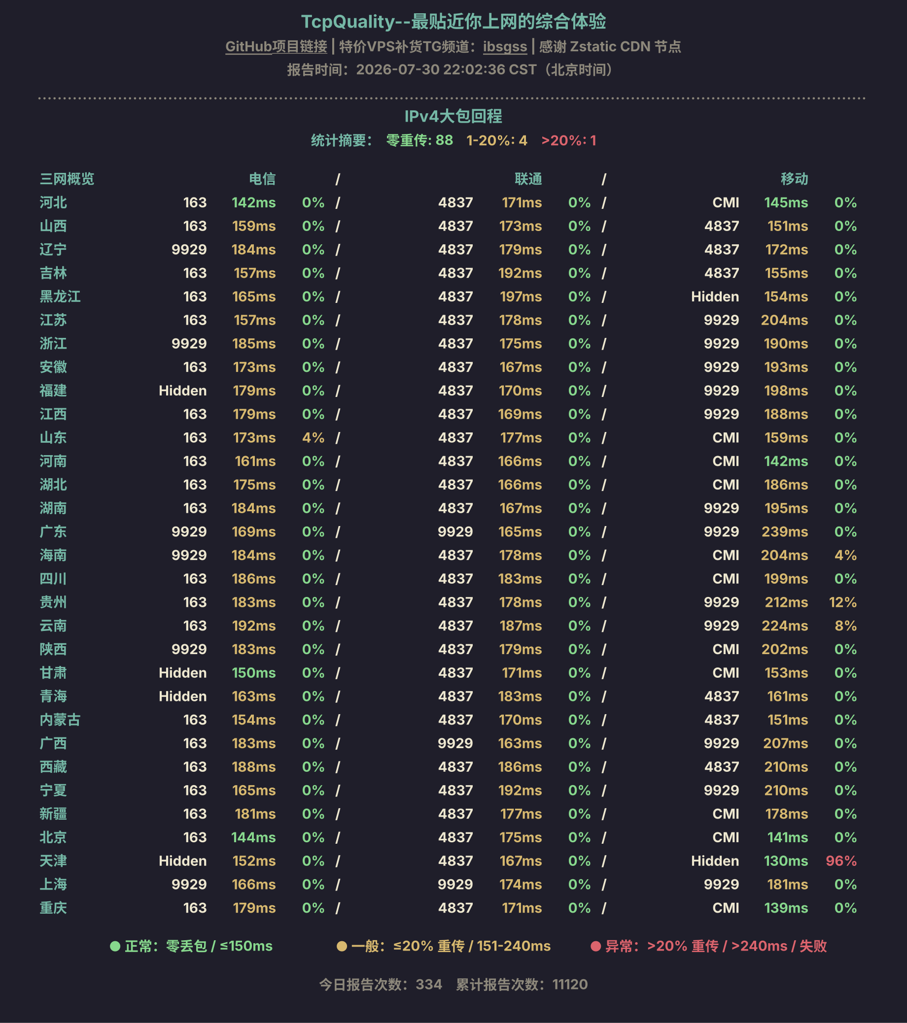 IPv4大包回程