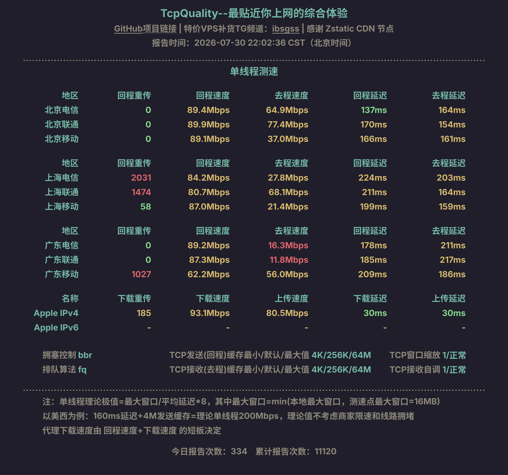 单线程测速