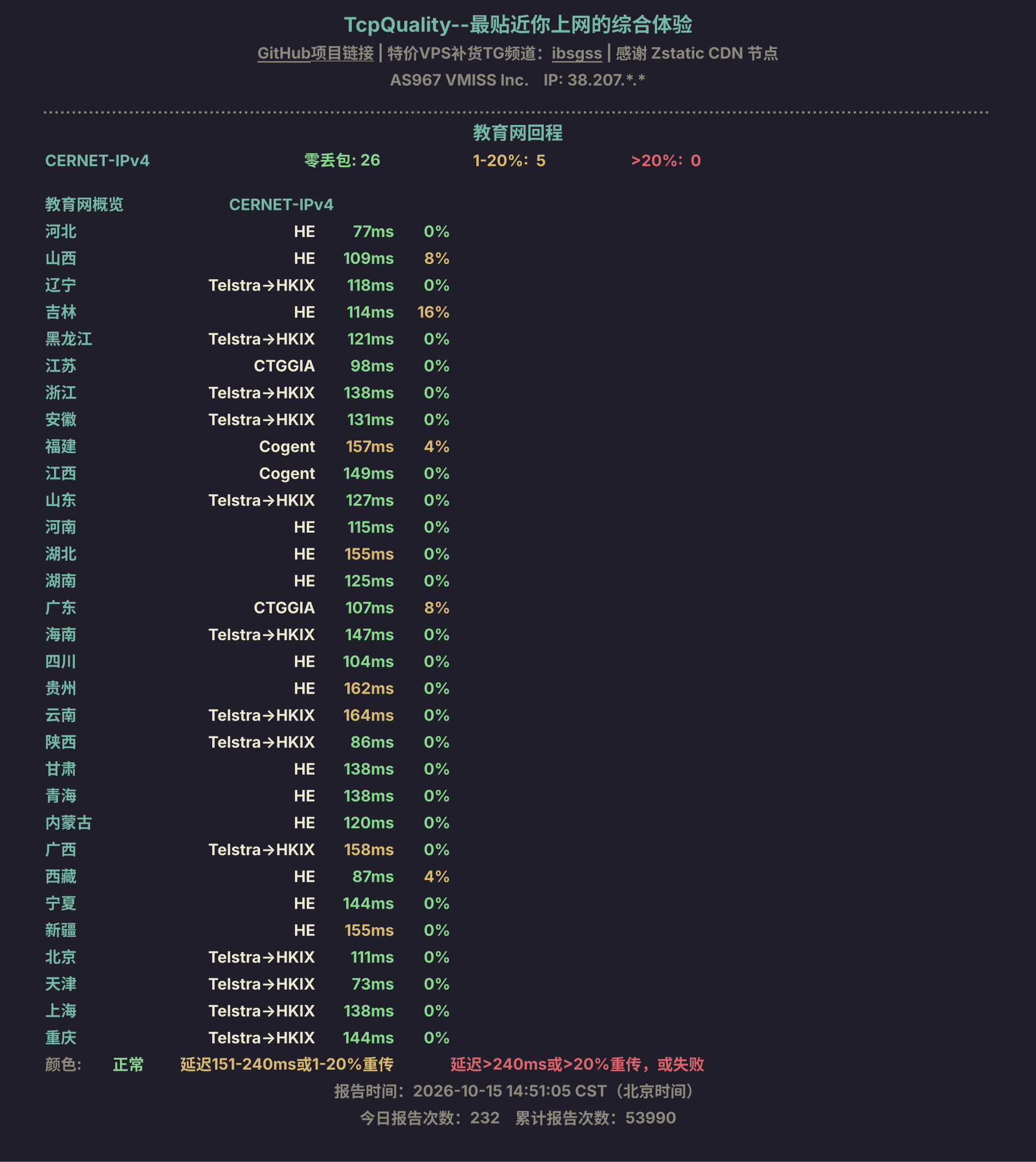 教育网回程