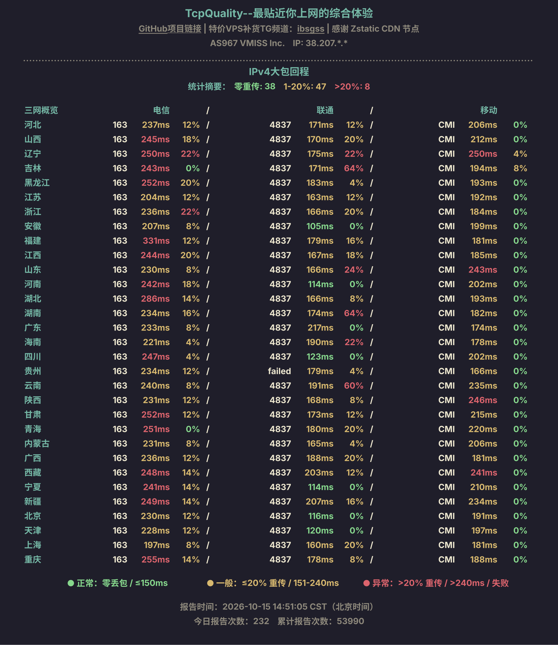 IPv4大包回程