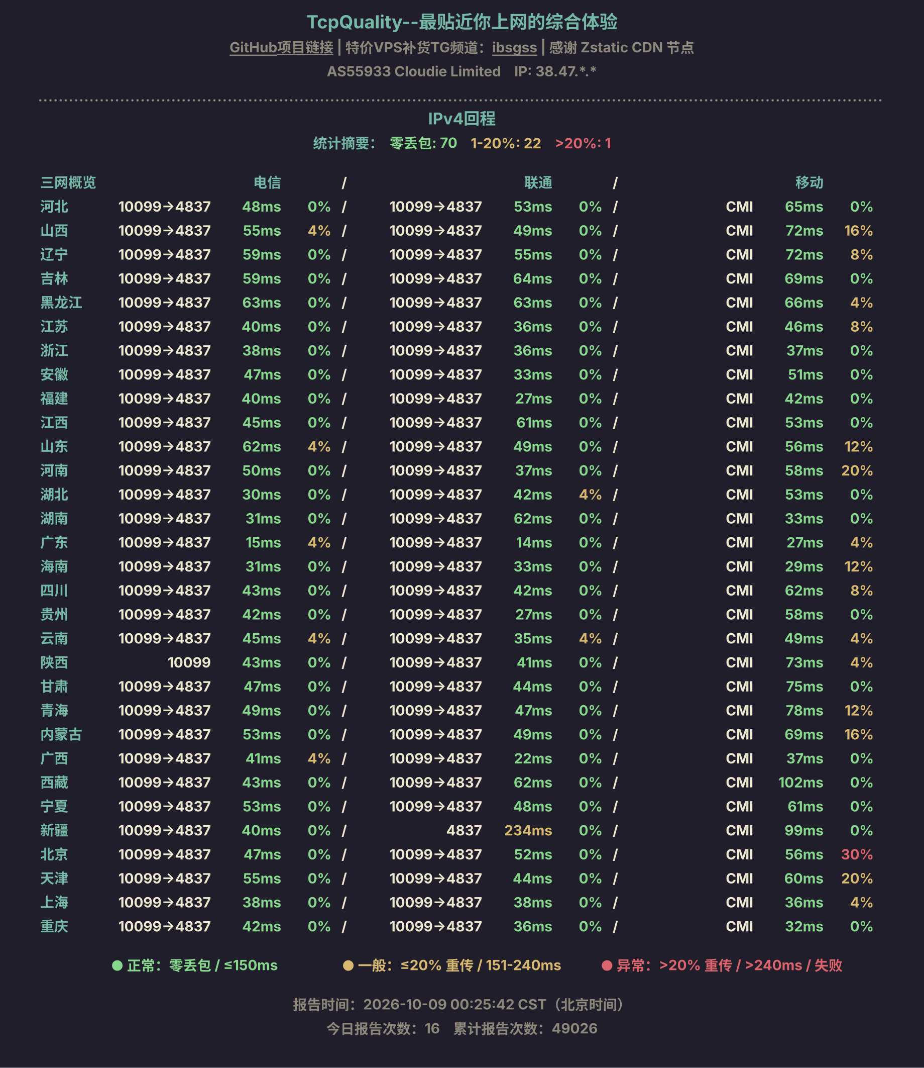 IPv4回程