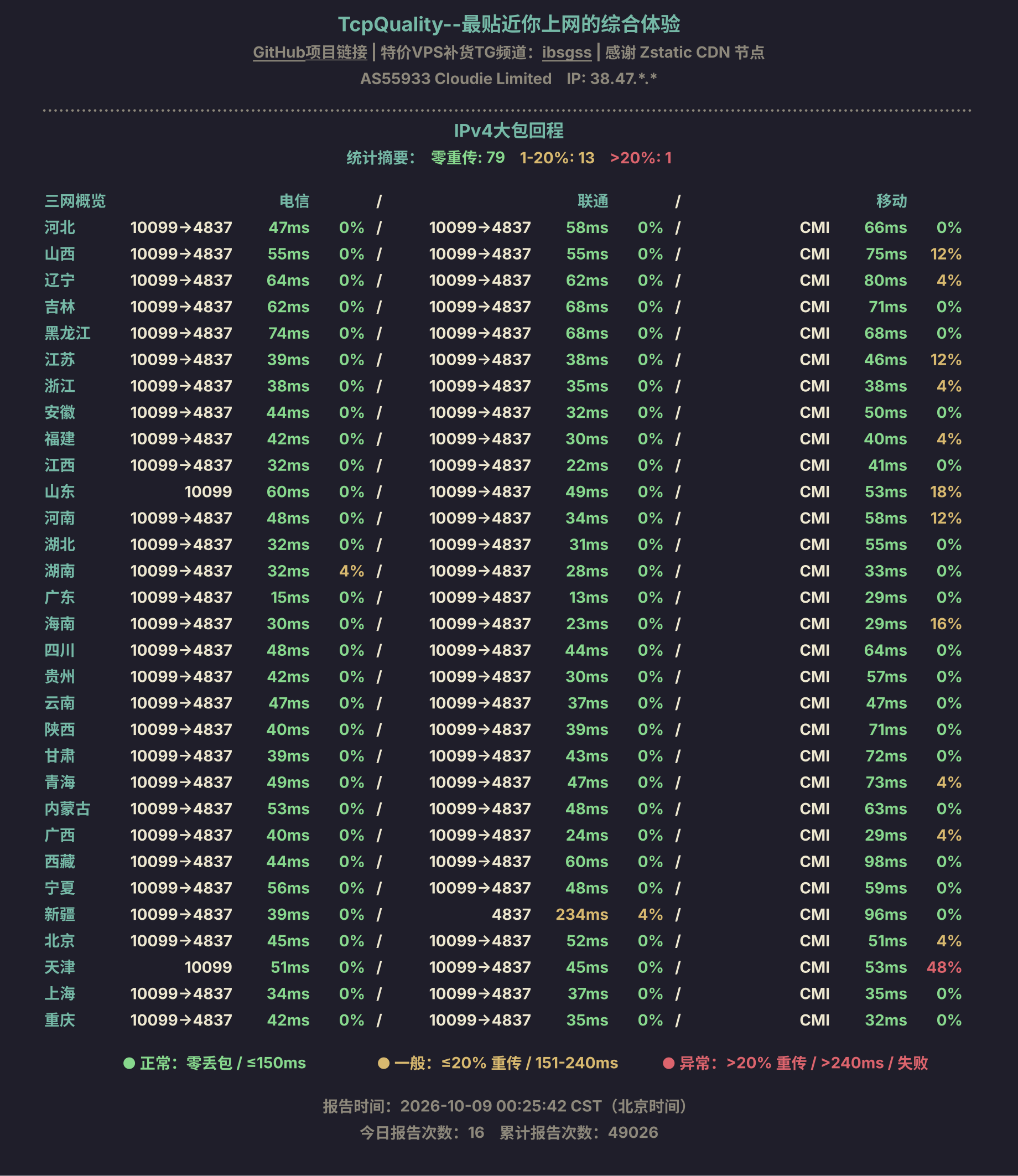 IPv4大包回程