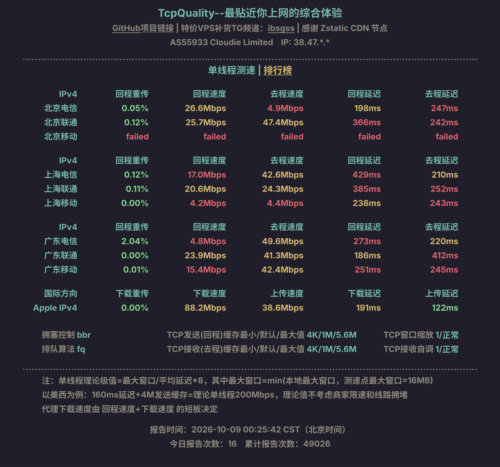 单线程测速