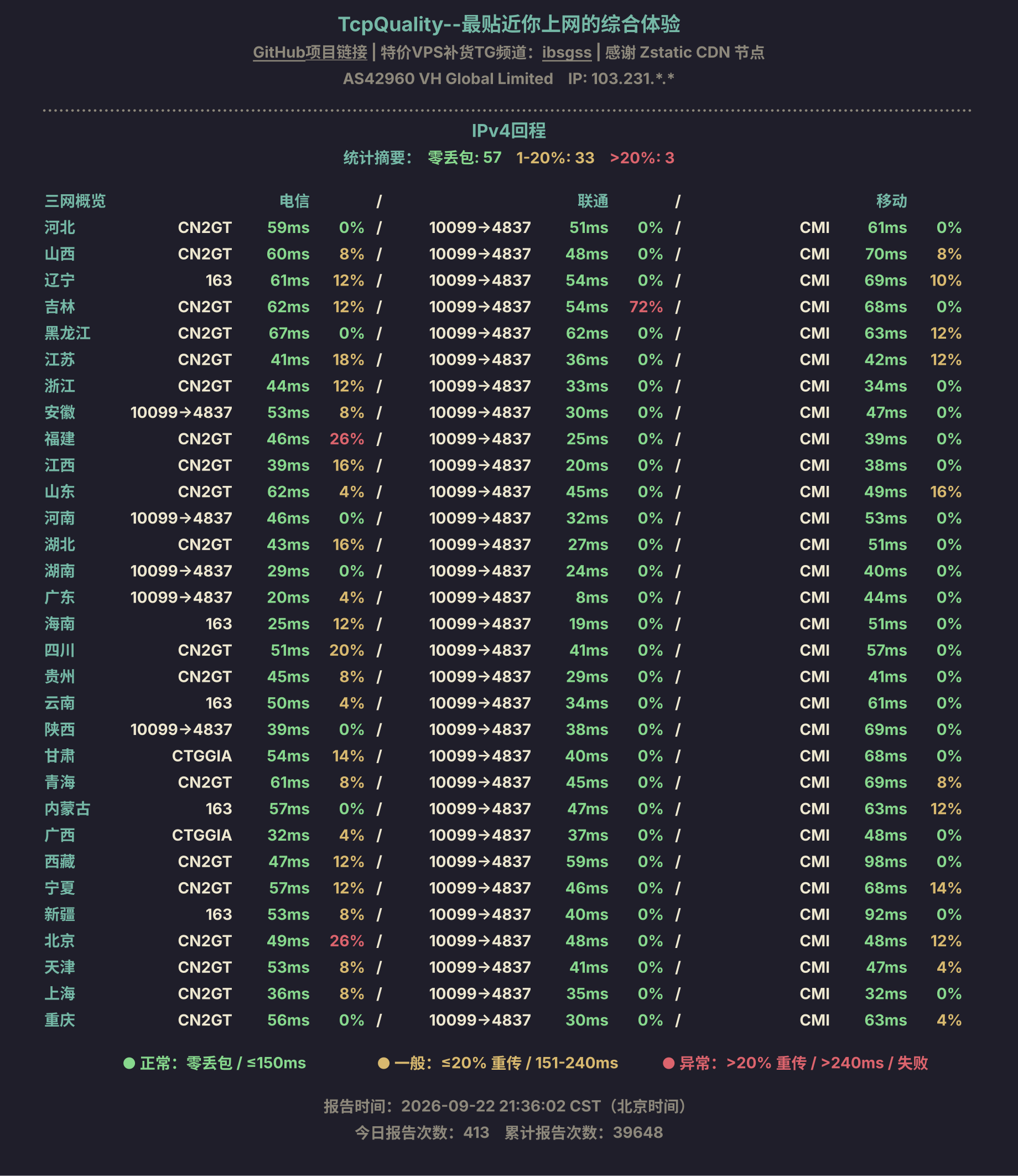 IPv4回程