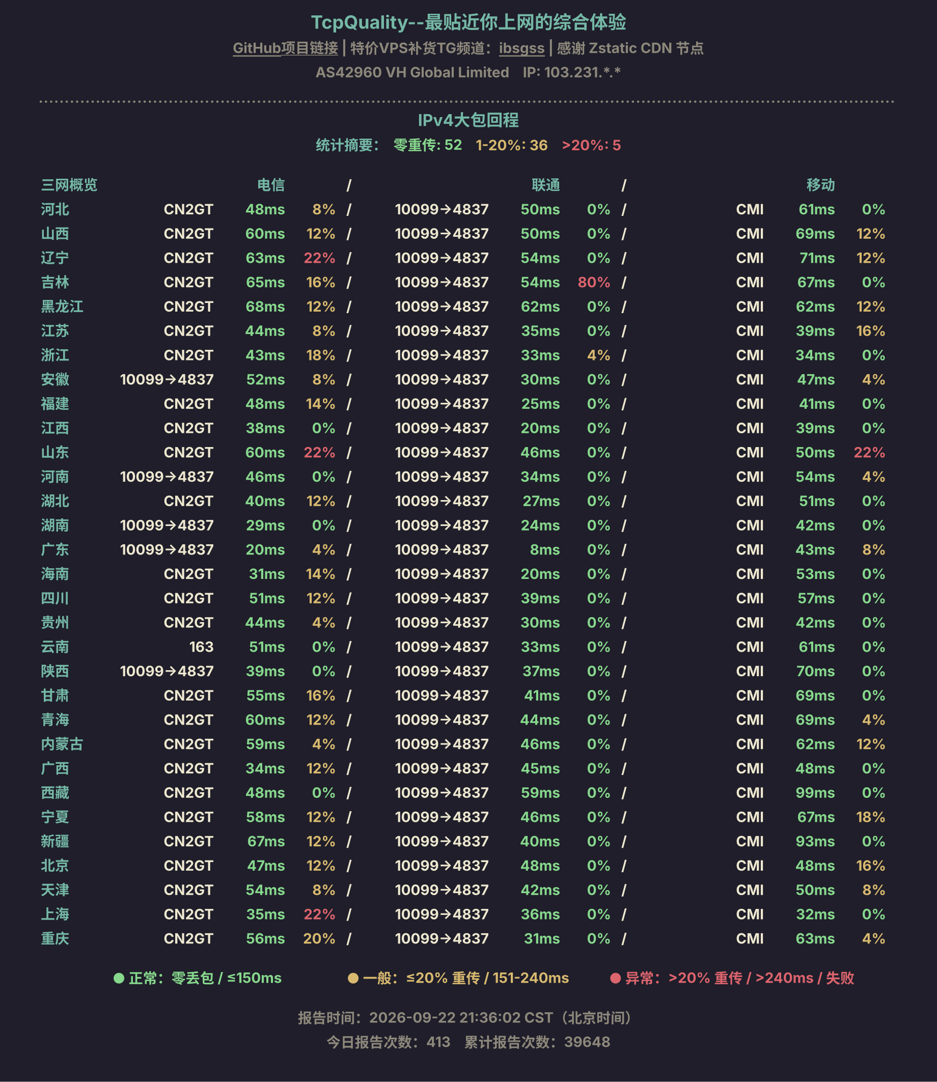 IPv4大包回程