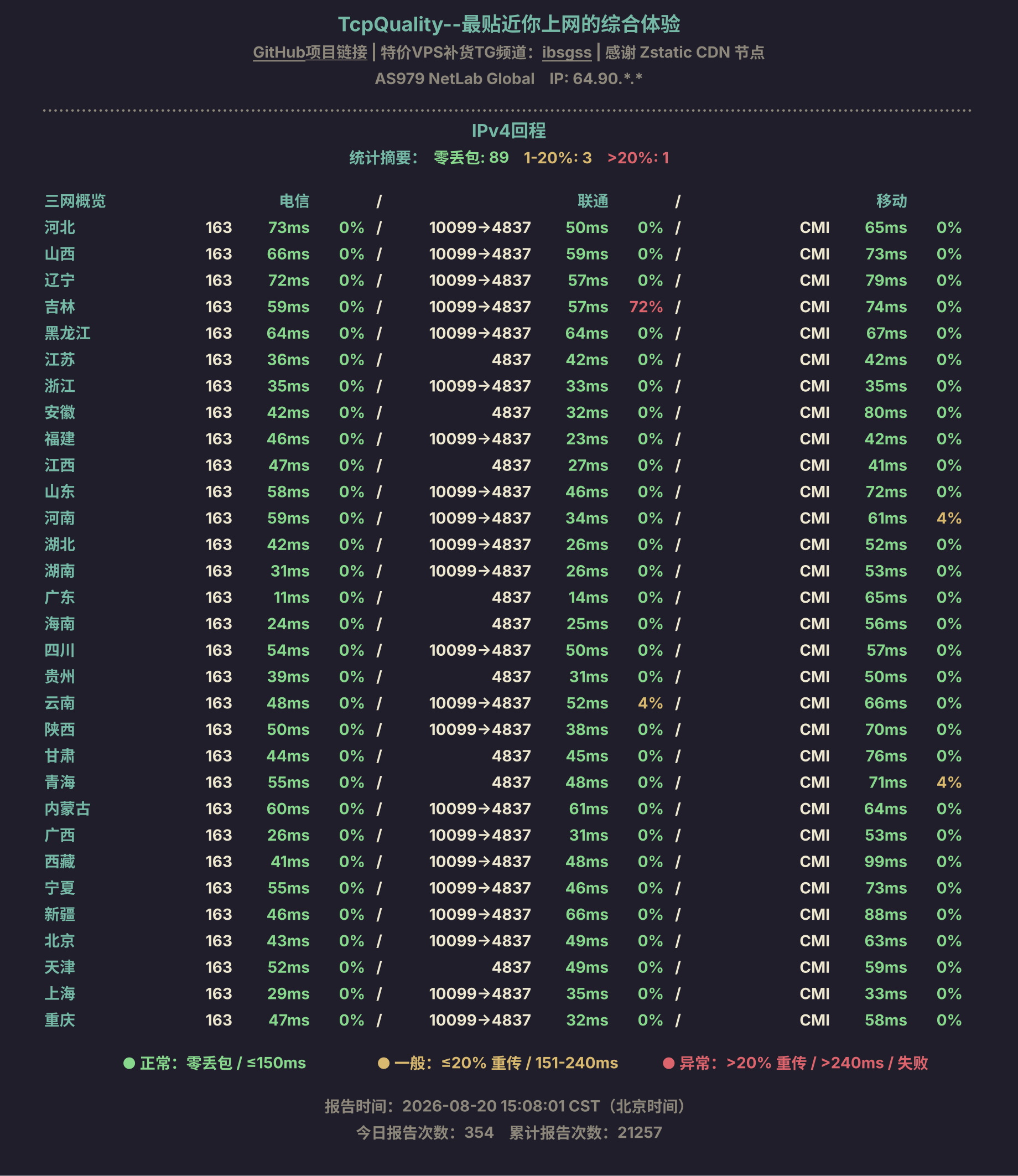 IPv4回程