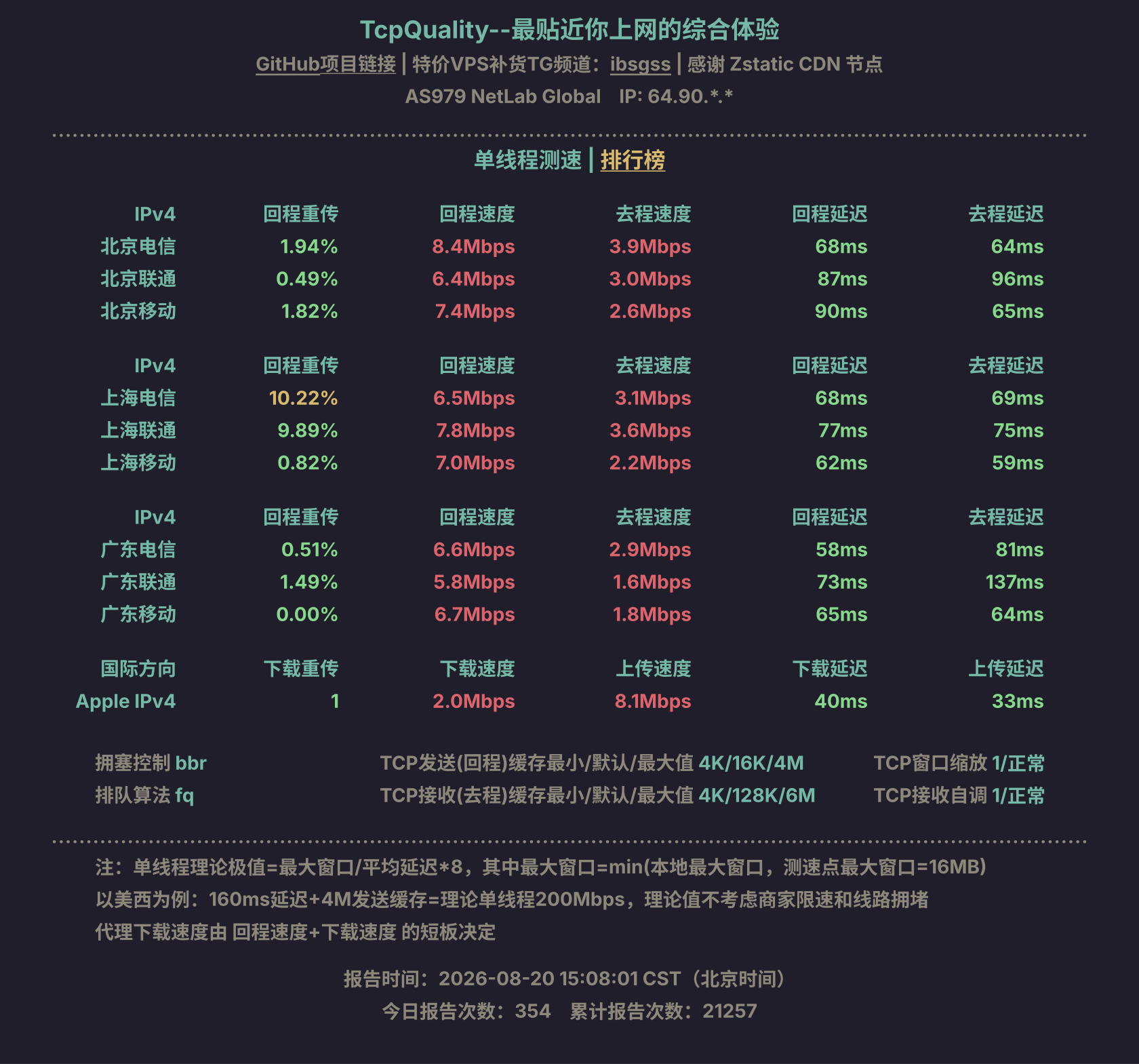 单线程测速