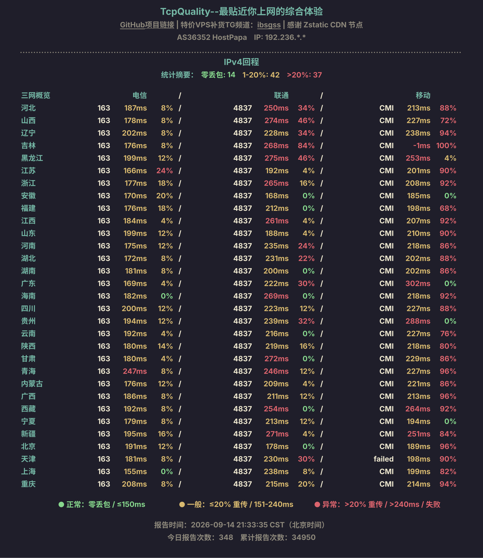 IPv4回程