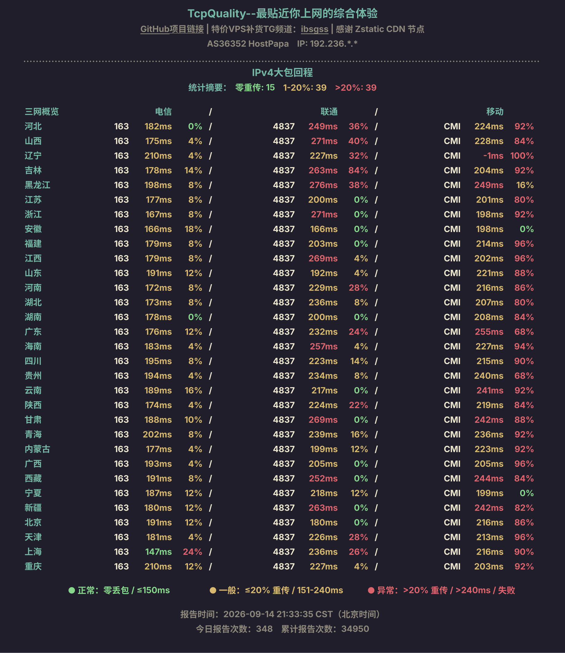 IPv4大包回程