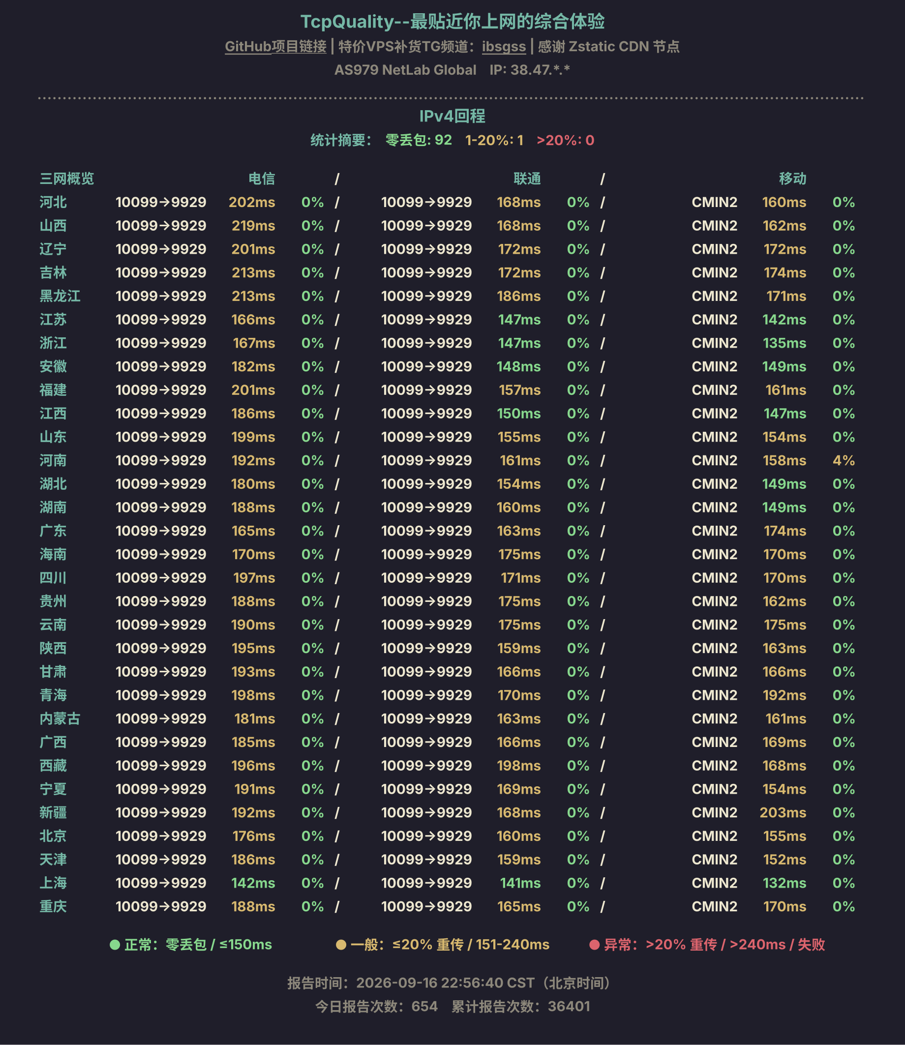 IPv4回程