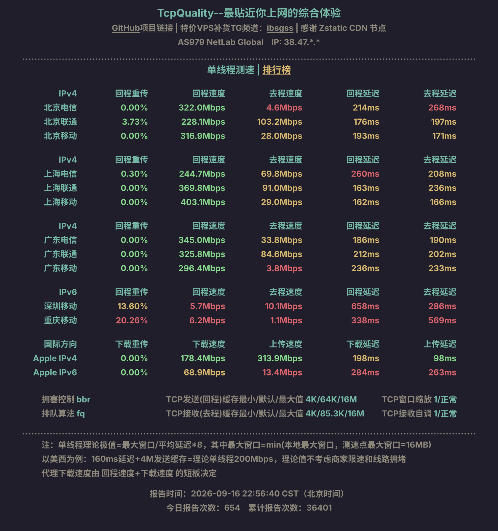 单线程测速