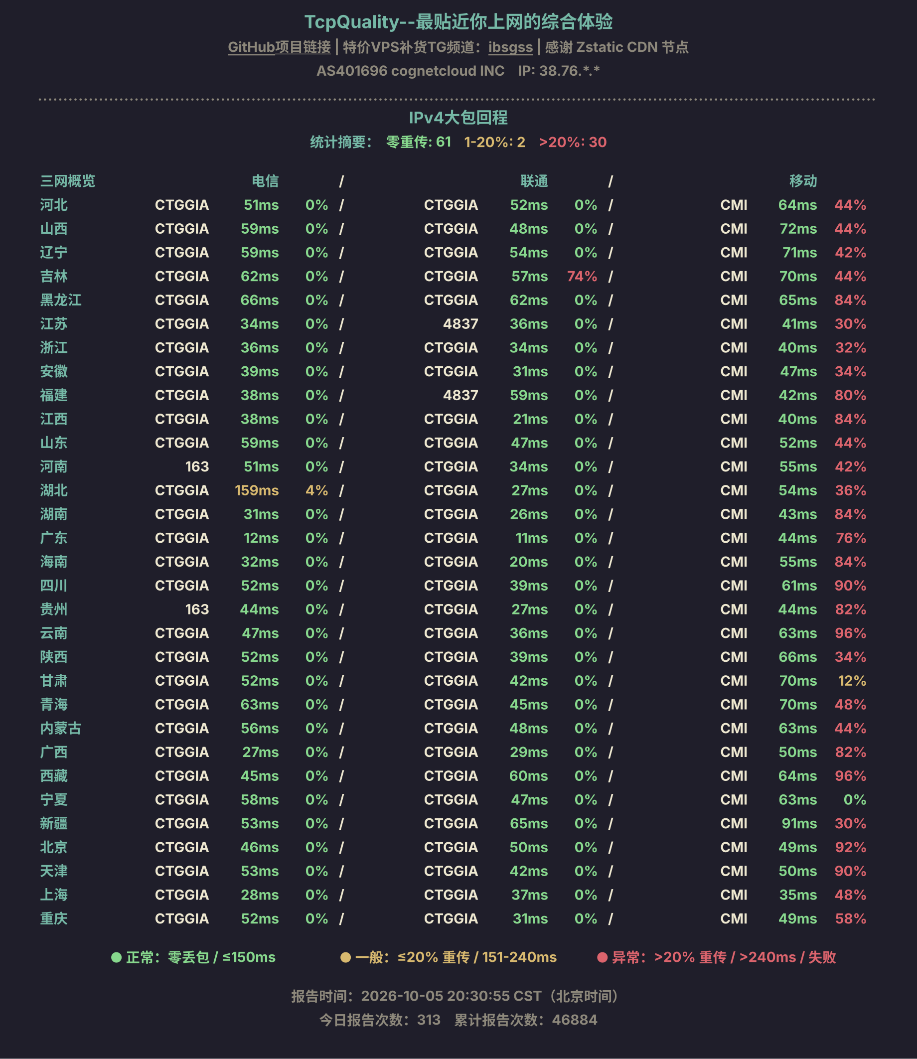 IPv4大包回程
