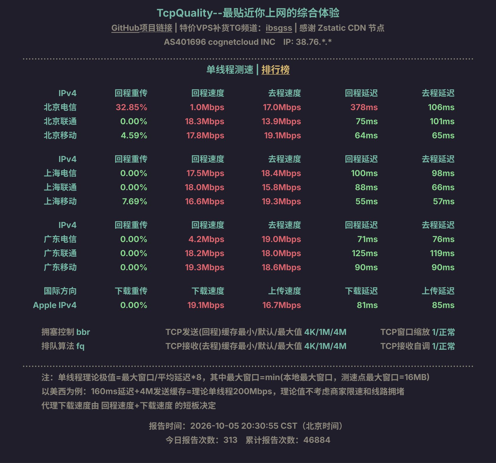 单线程测速