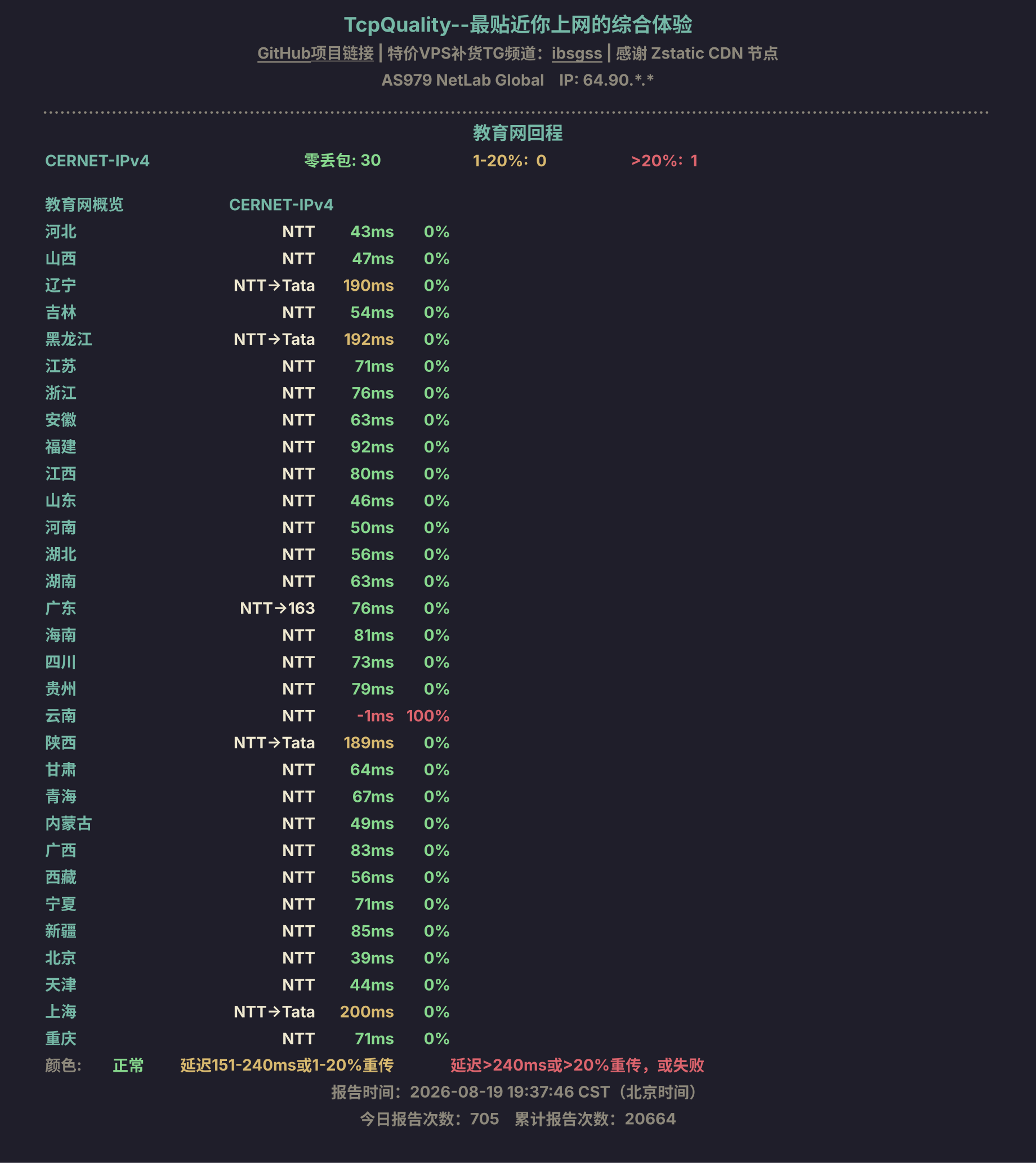 教育网回程