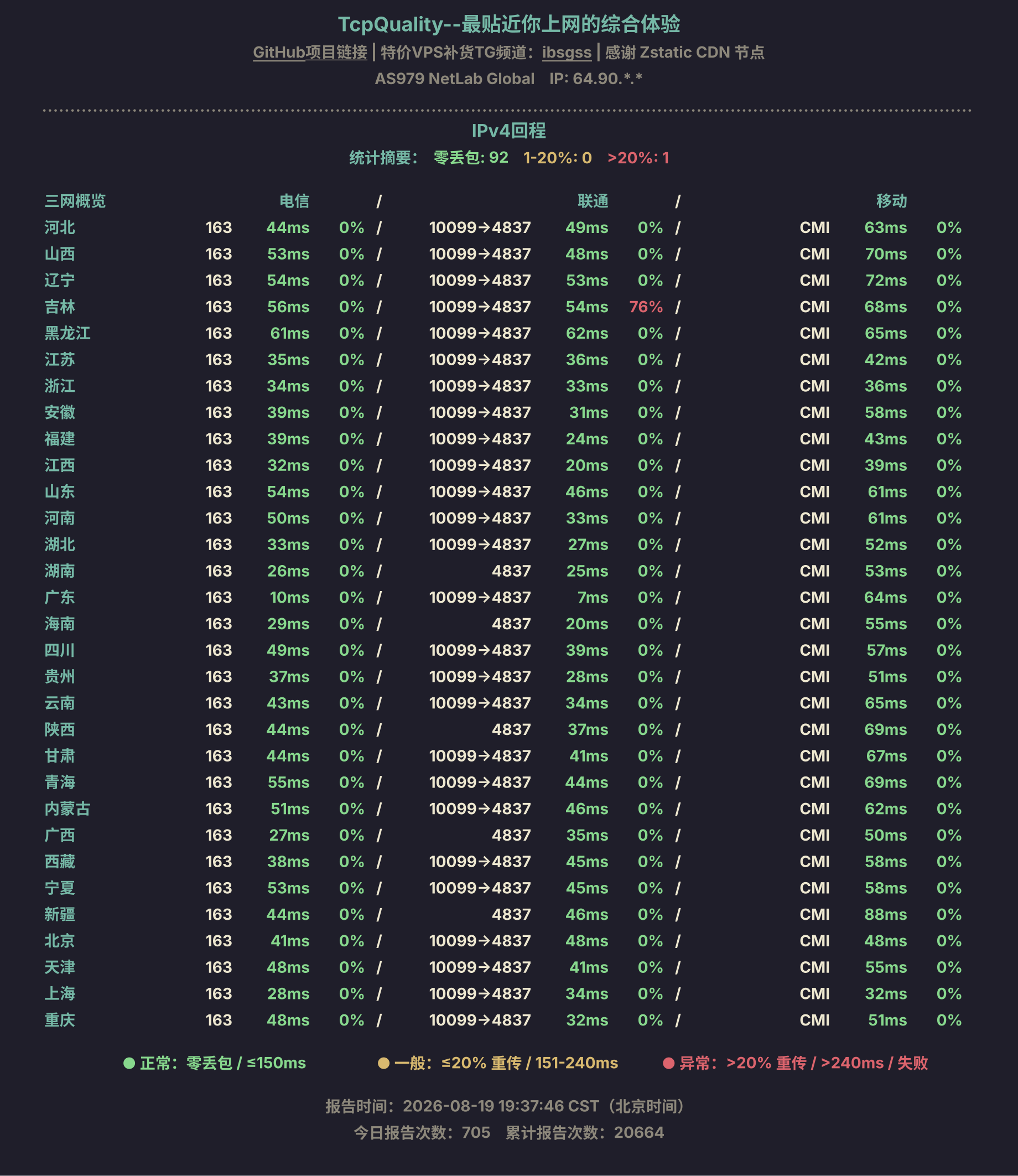IPv4回程