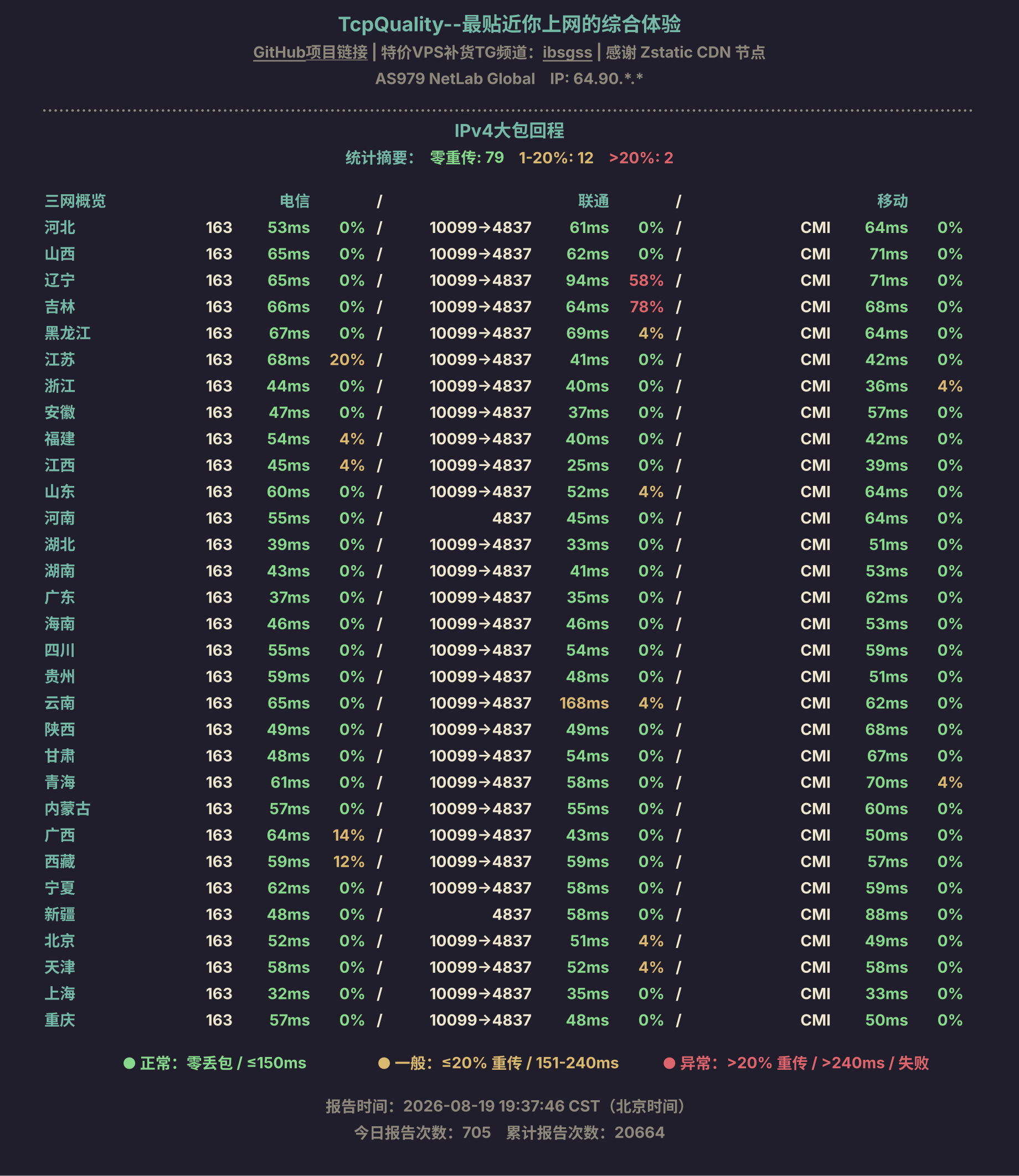 IPv4大包回程