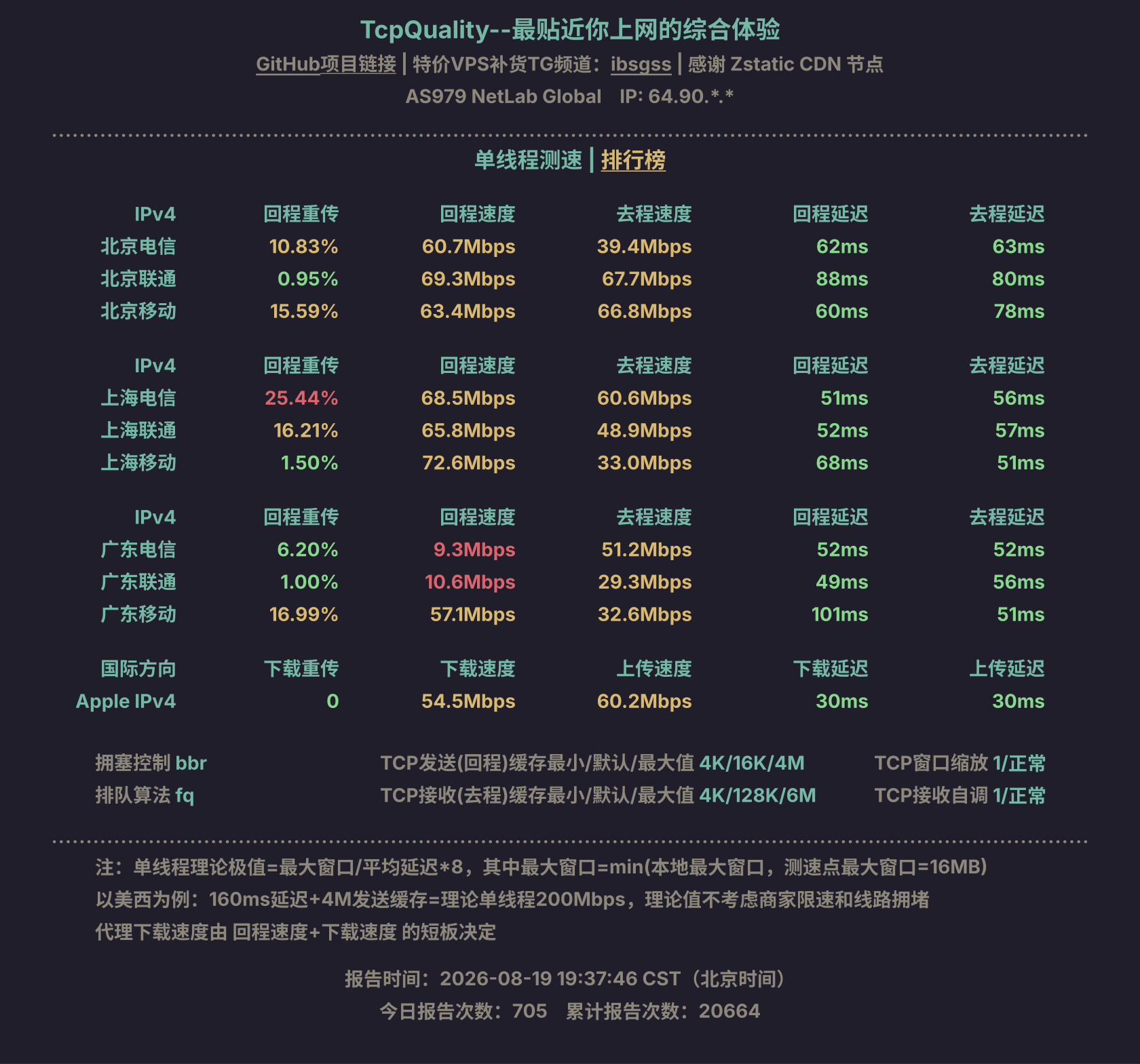 单线程测速