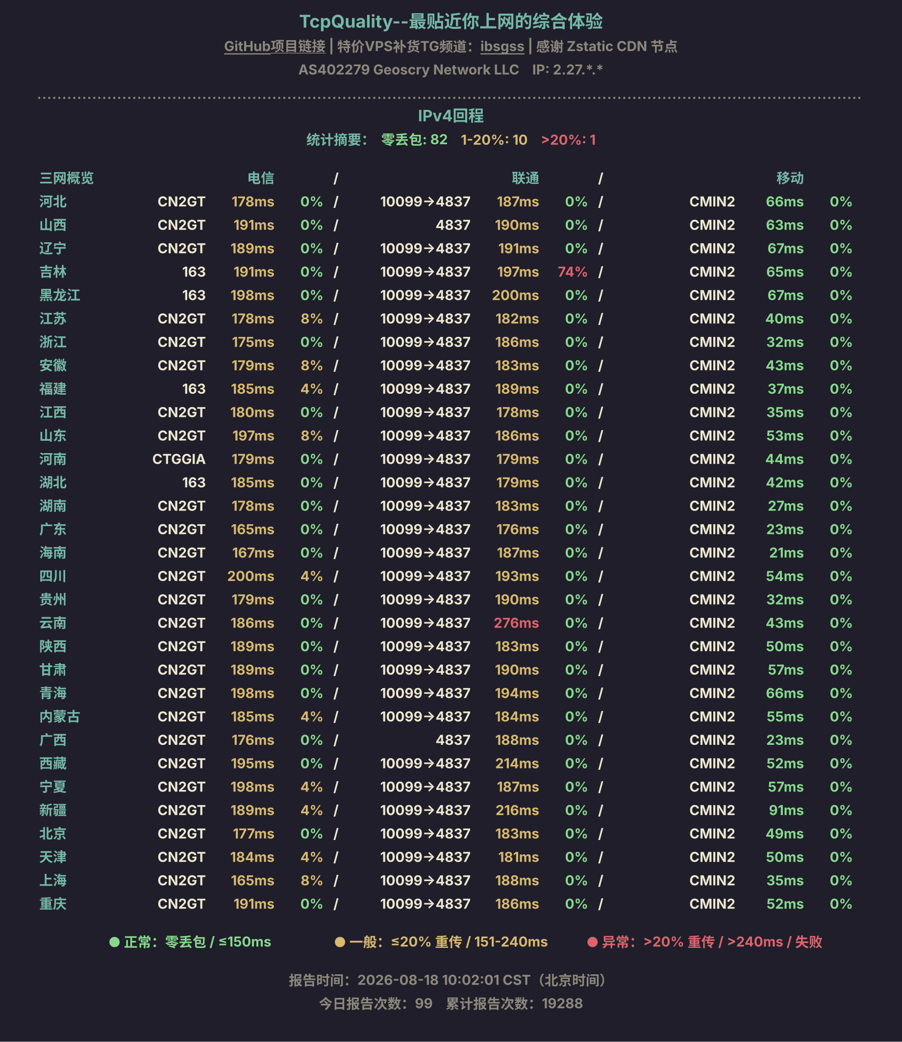 IPv4回程