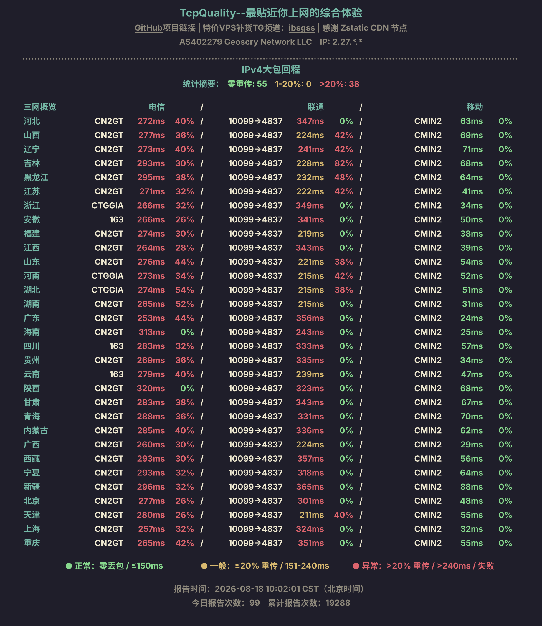 IPv4大包回程