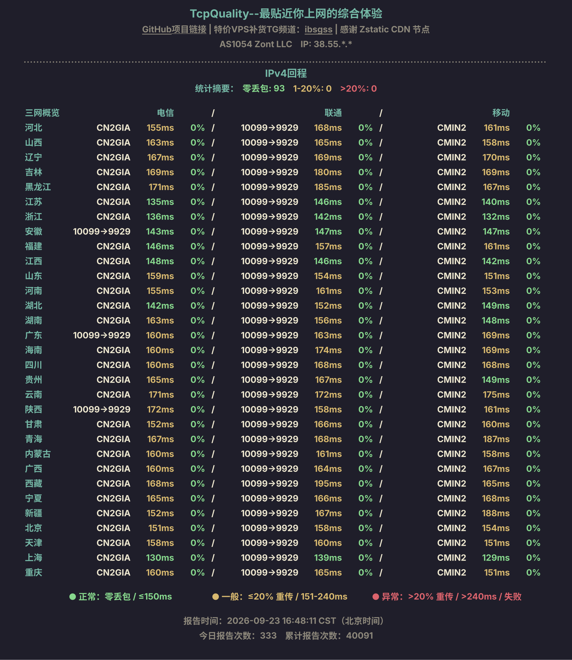IPv4回程