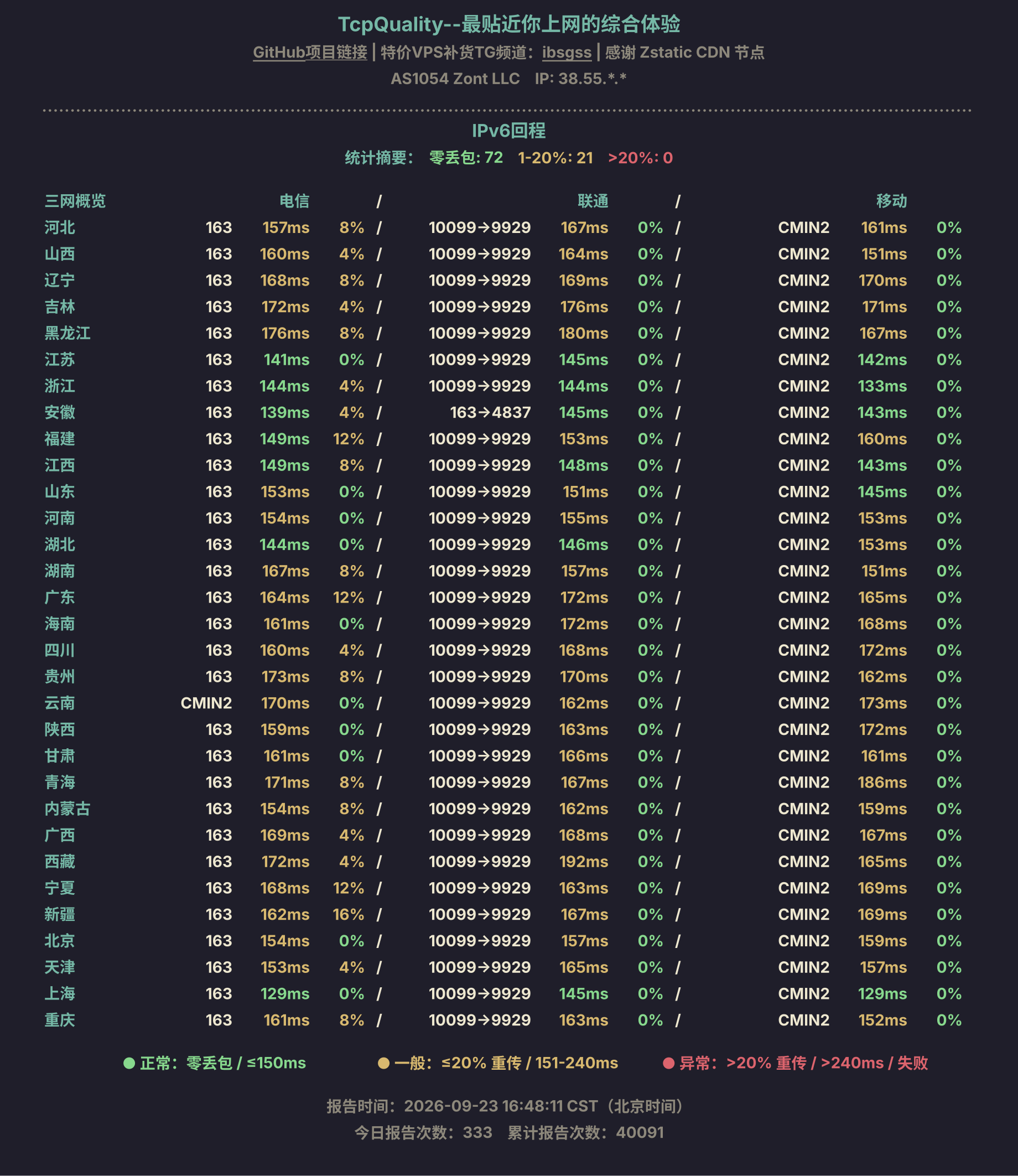 IPv6回程