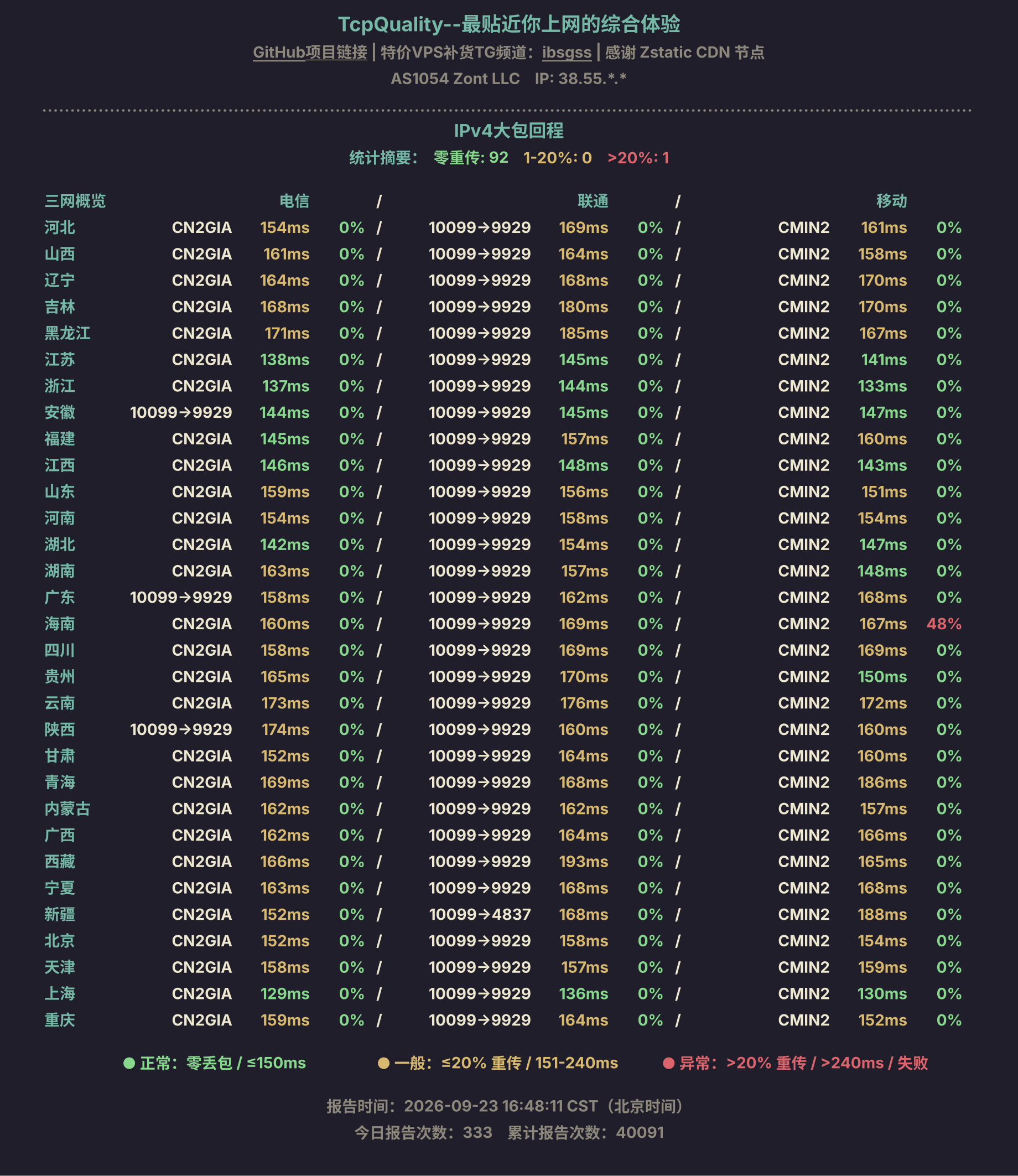 IPv4大包回程