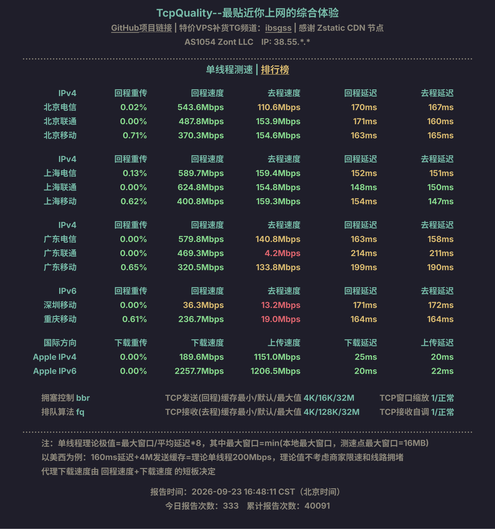单线程测速