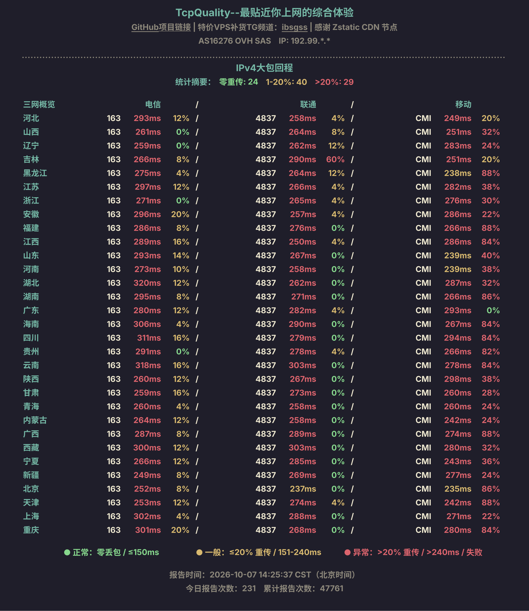 IPv4大包回程