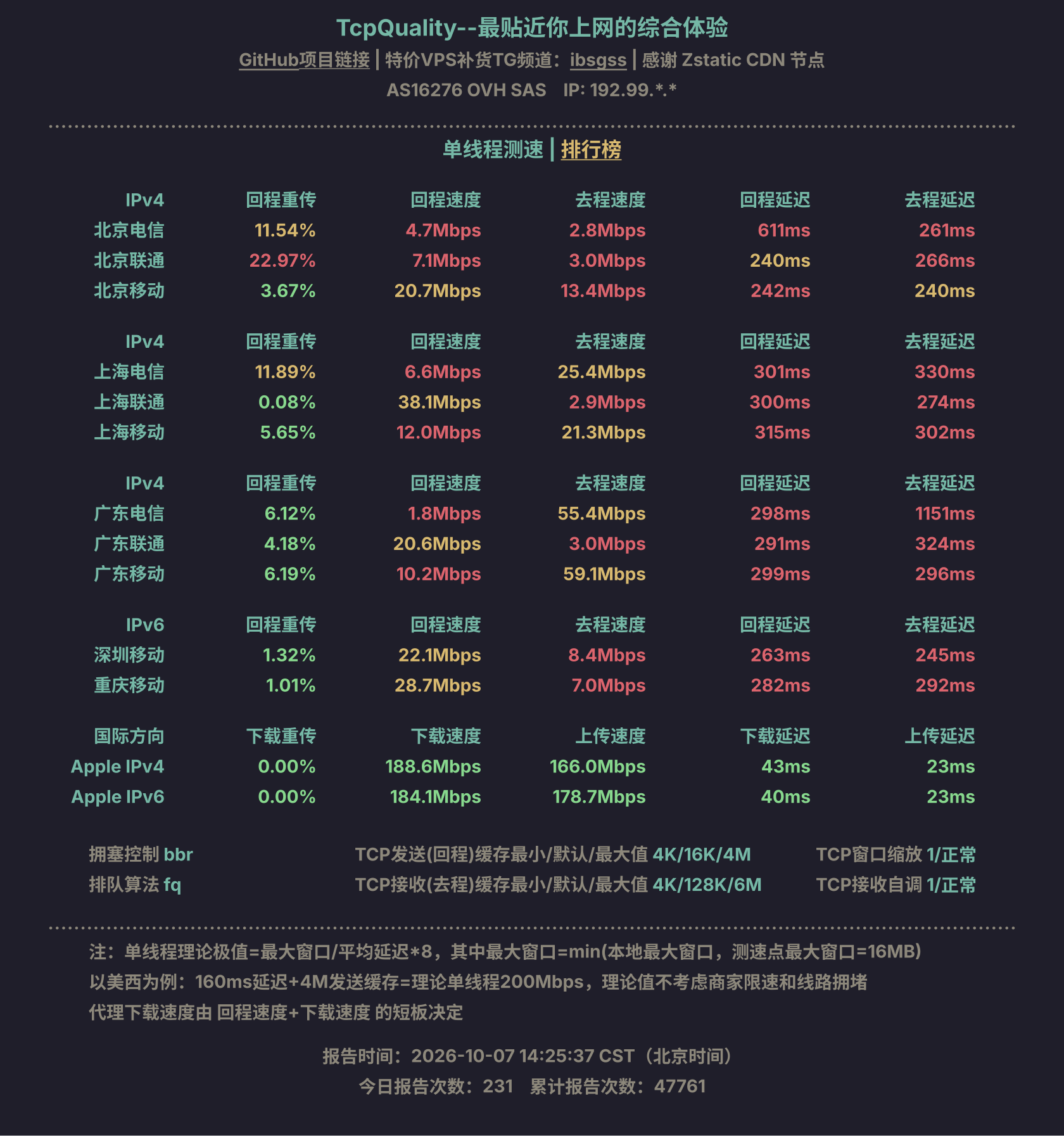 单线程测速