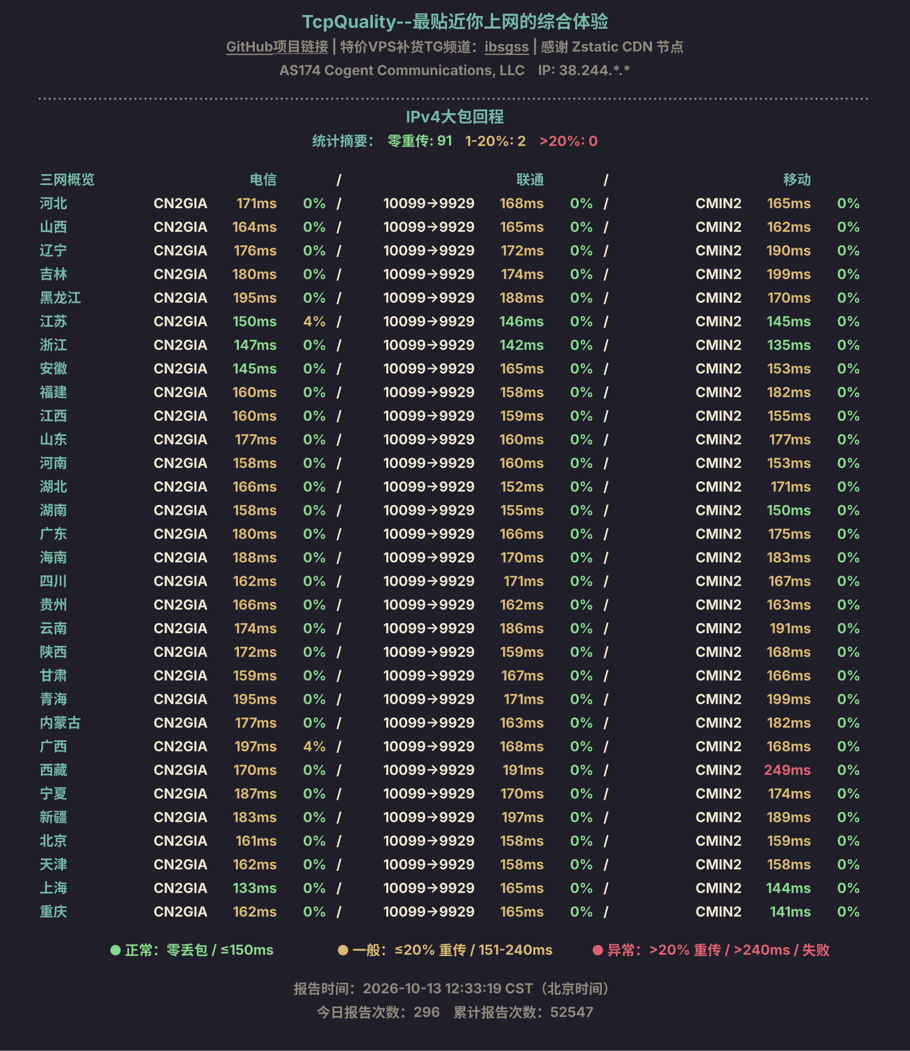 IPv4大包回程