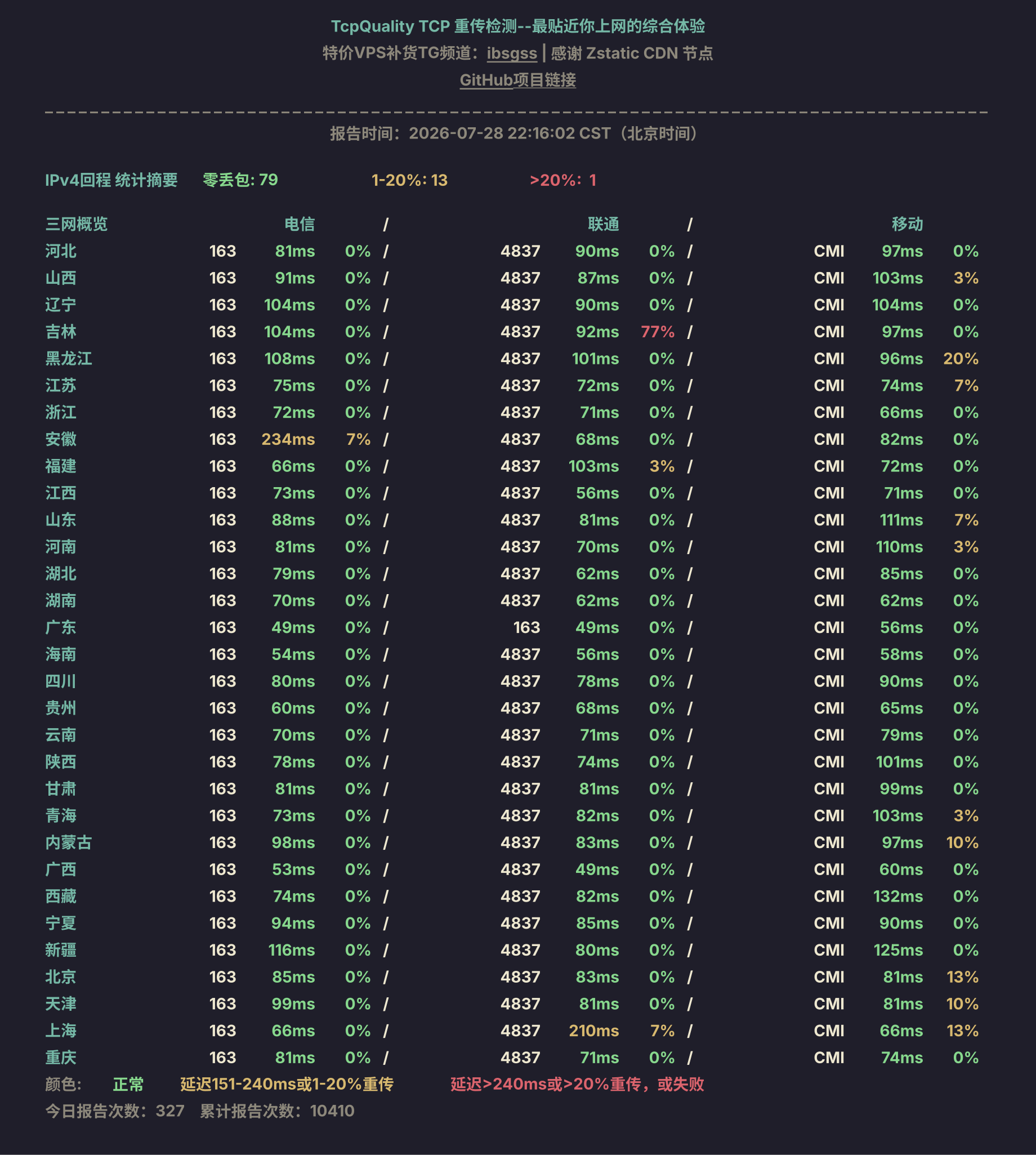 IPv4回程