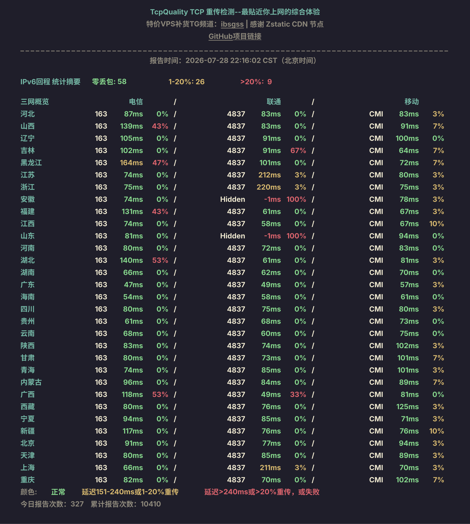 IPv6回程