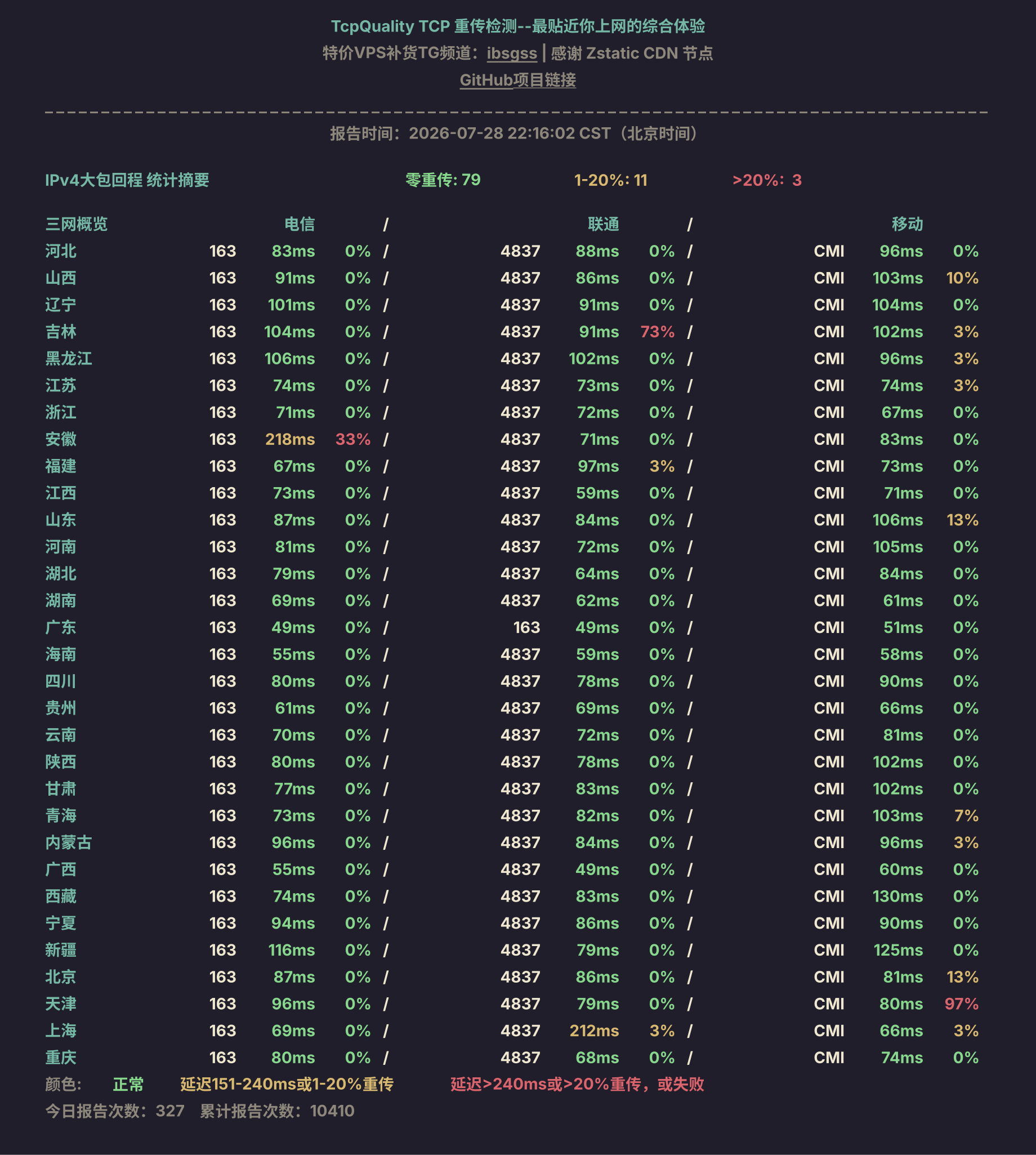 IPv4大包回程