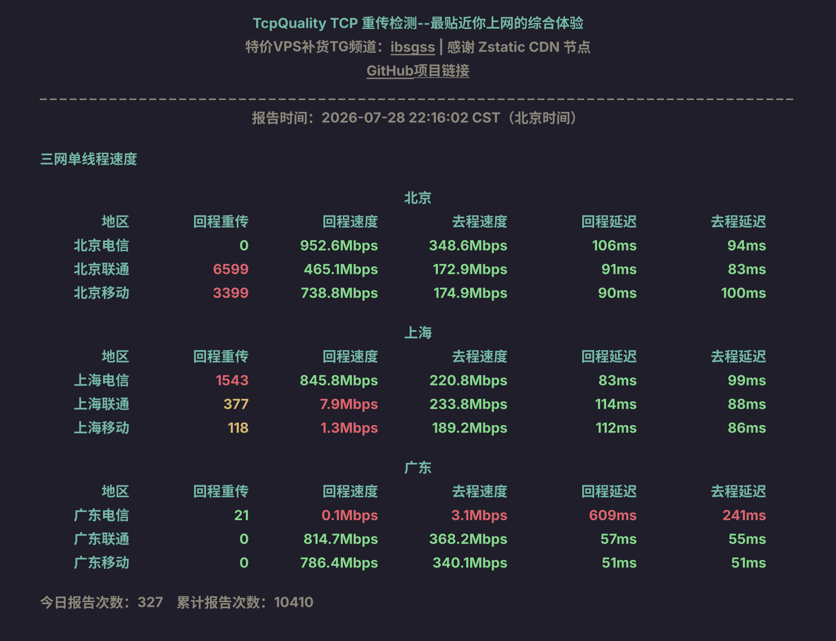 三网单线程速度
