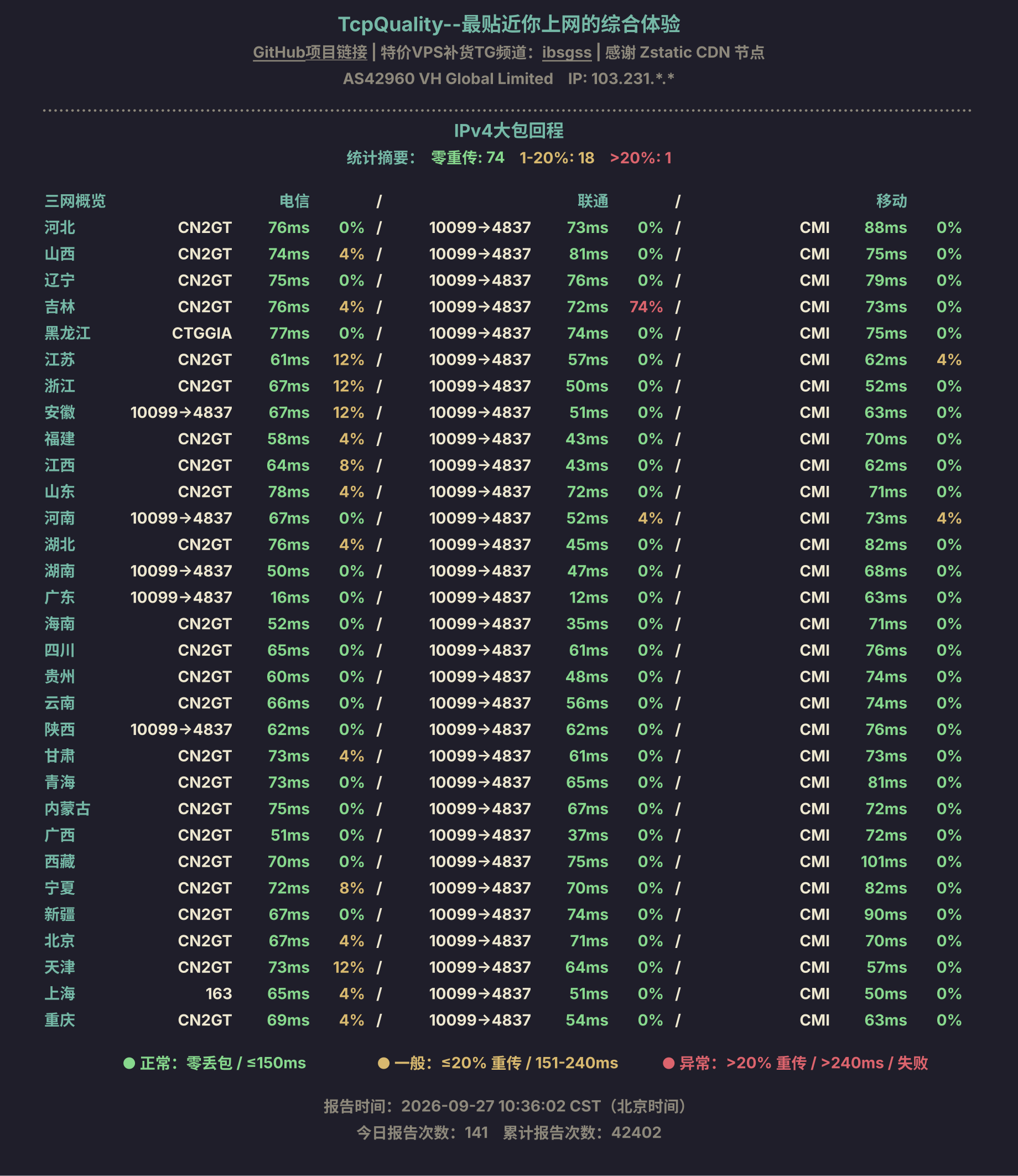 IPv4大包回程