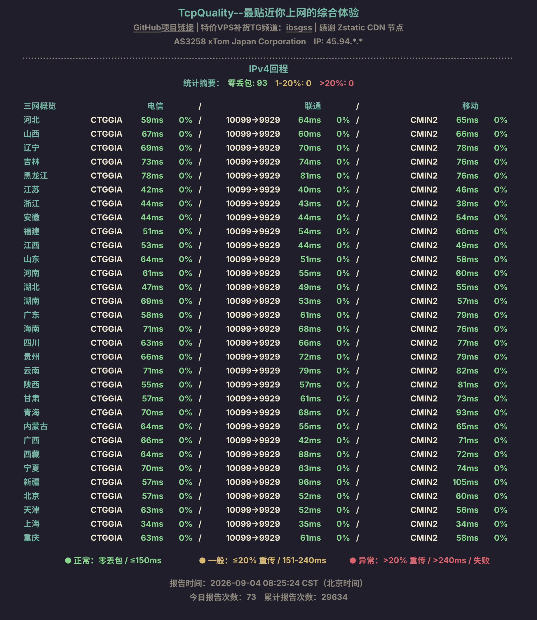 IPv4回程