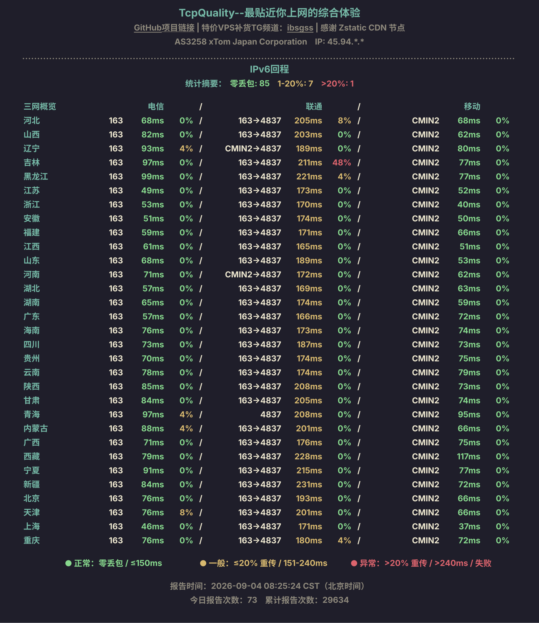 IPv6回程