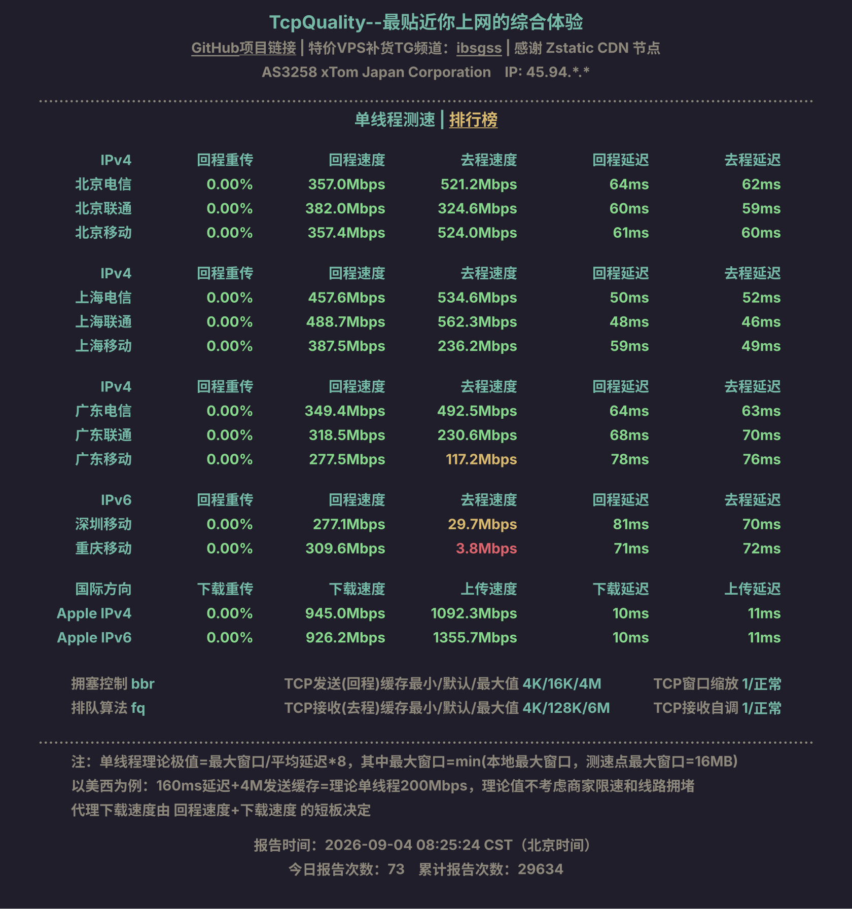 单线程测速