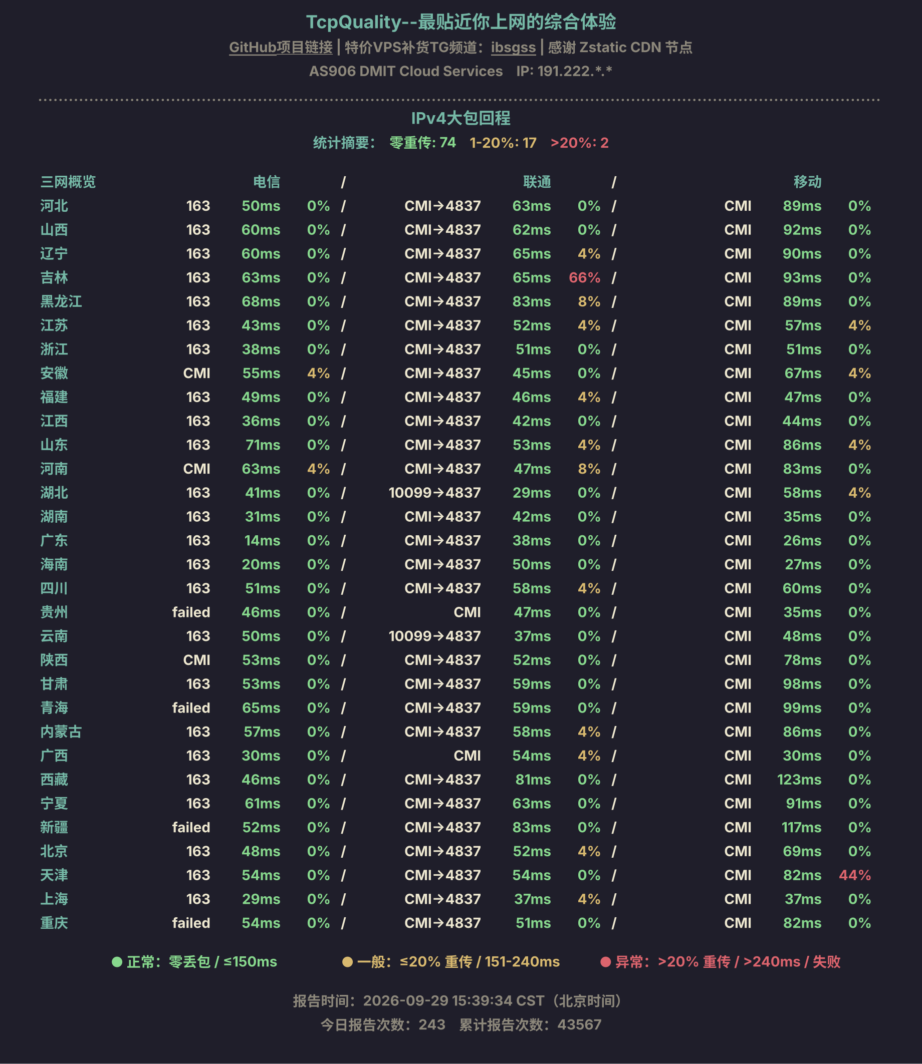 IPv4大包回程
