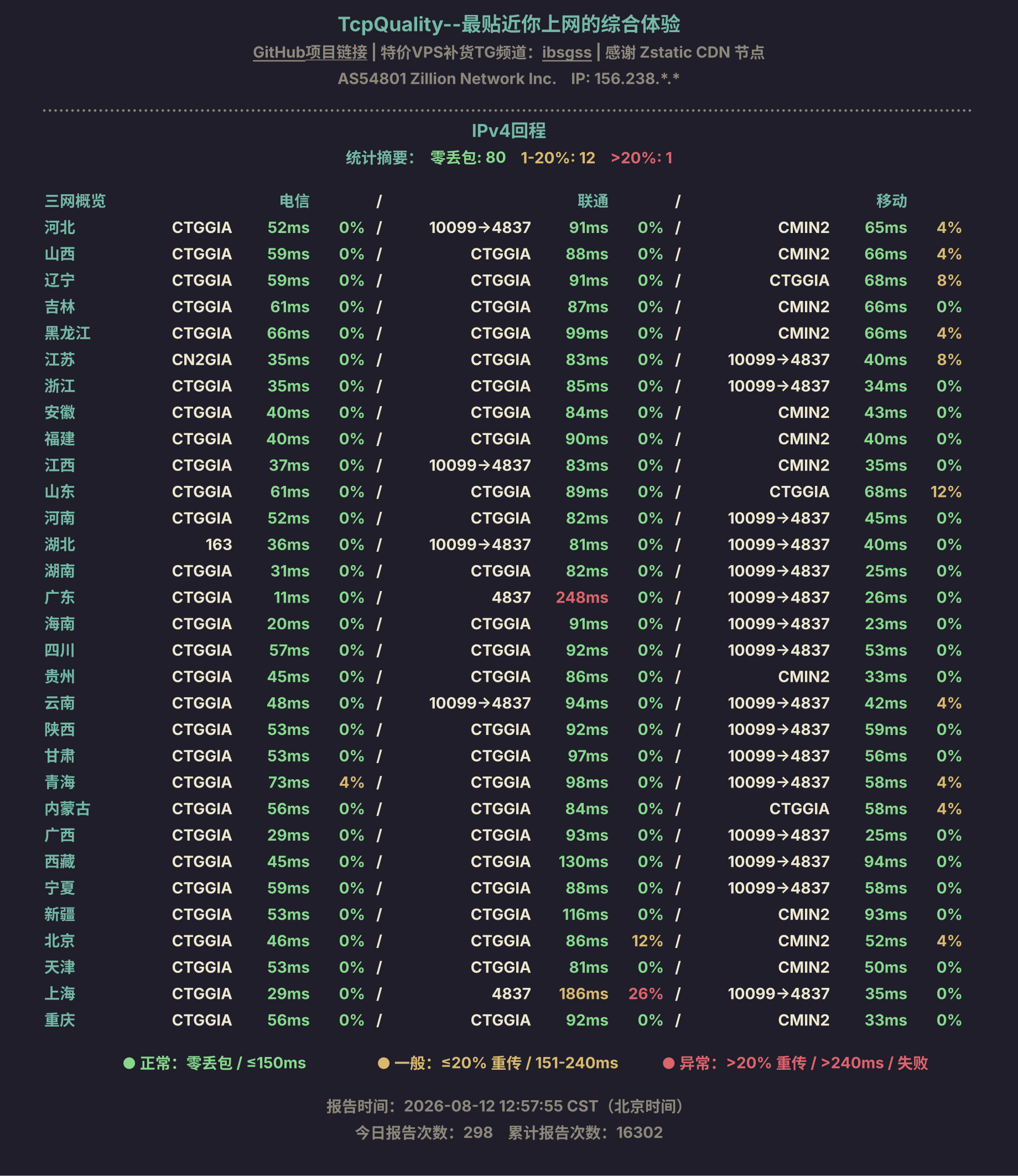 IPv4回程