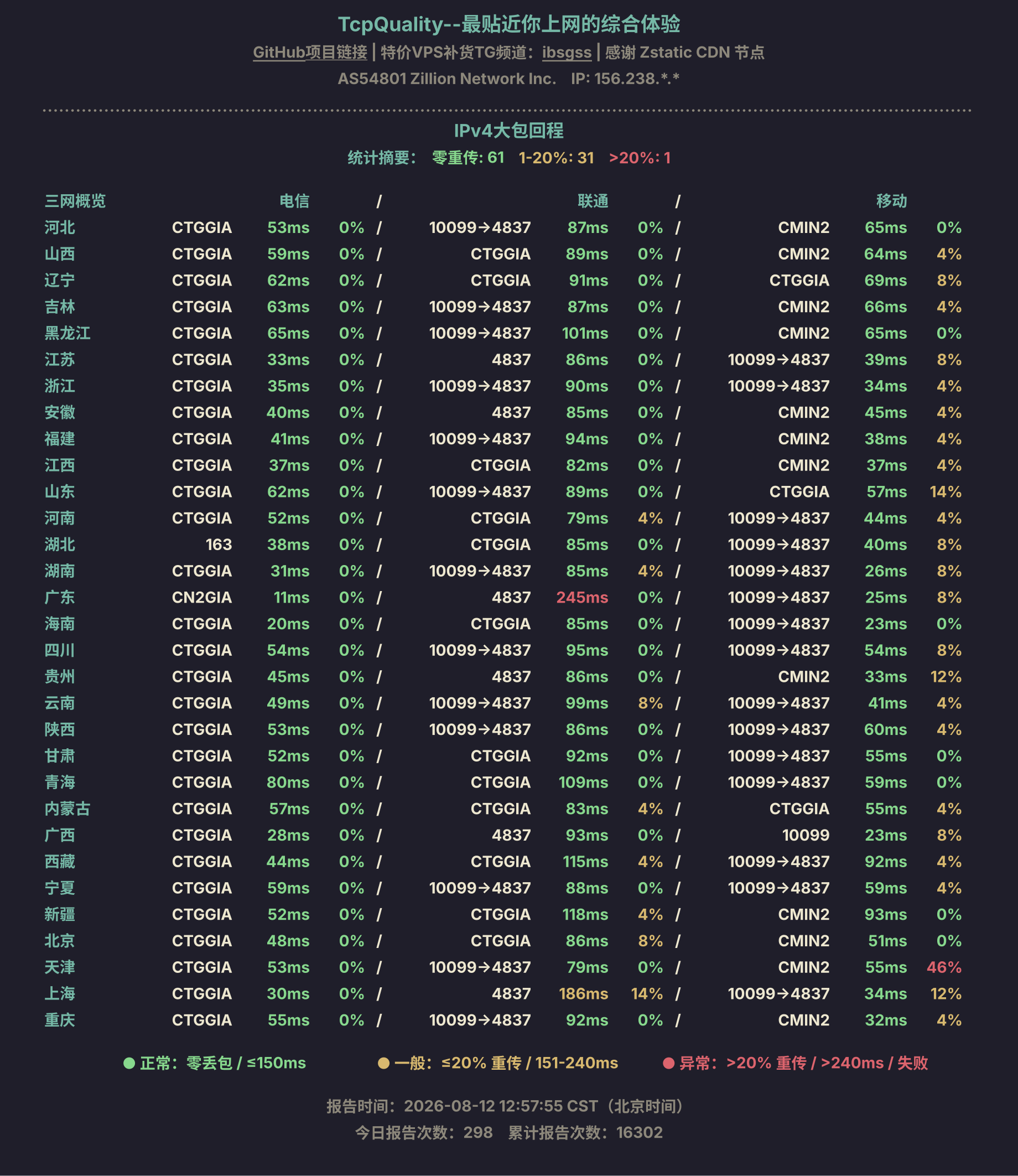 IPv4大包回程