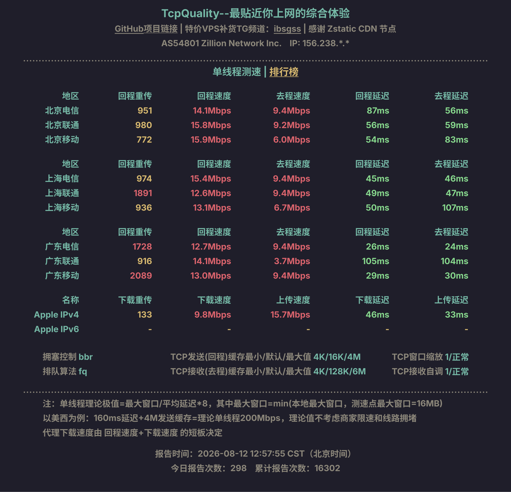单线程测速