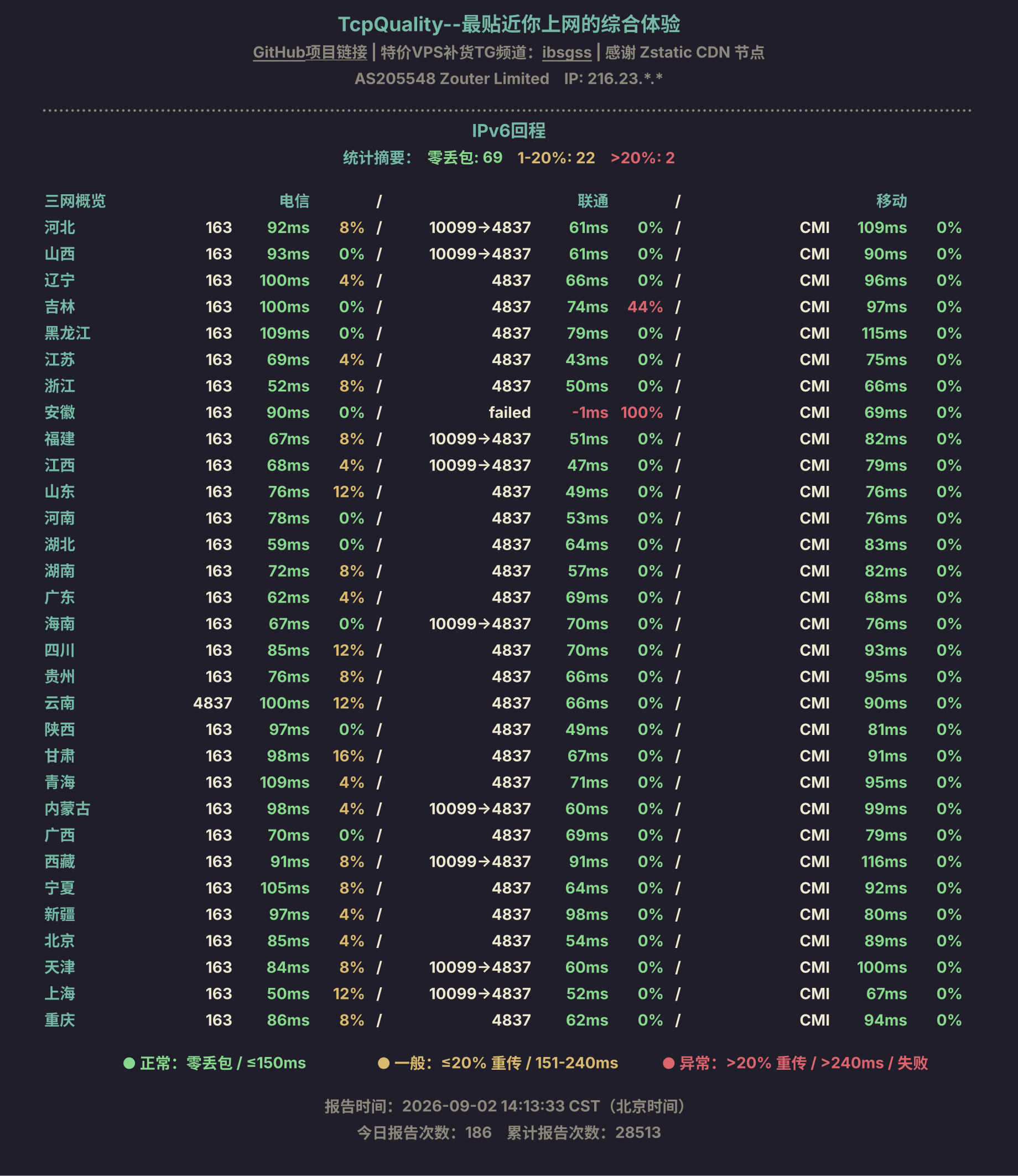 IPv6回程