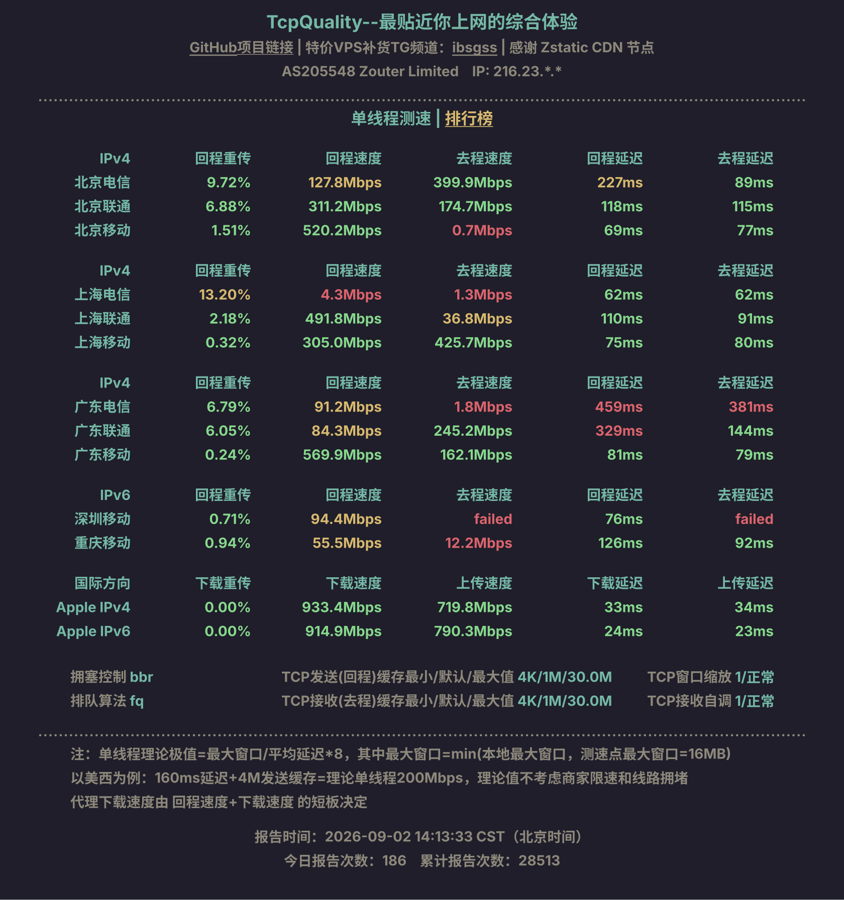 单线程测速