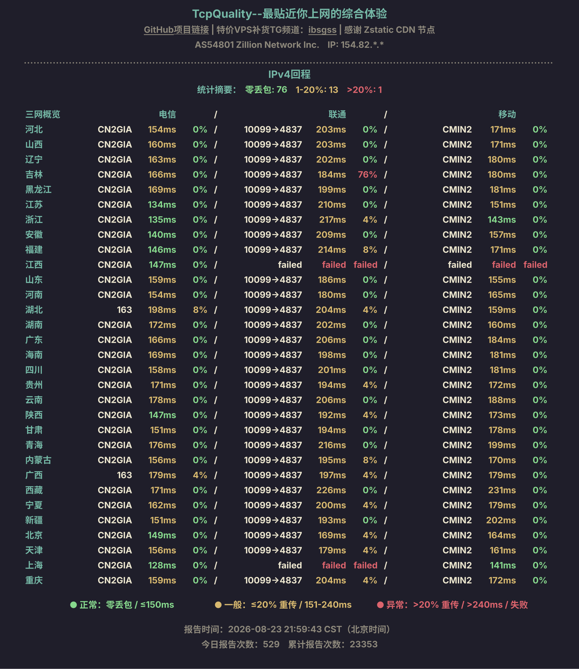 IPv4回程