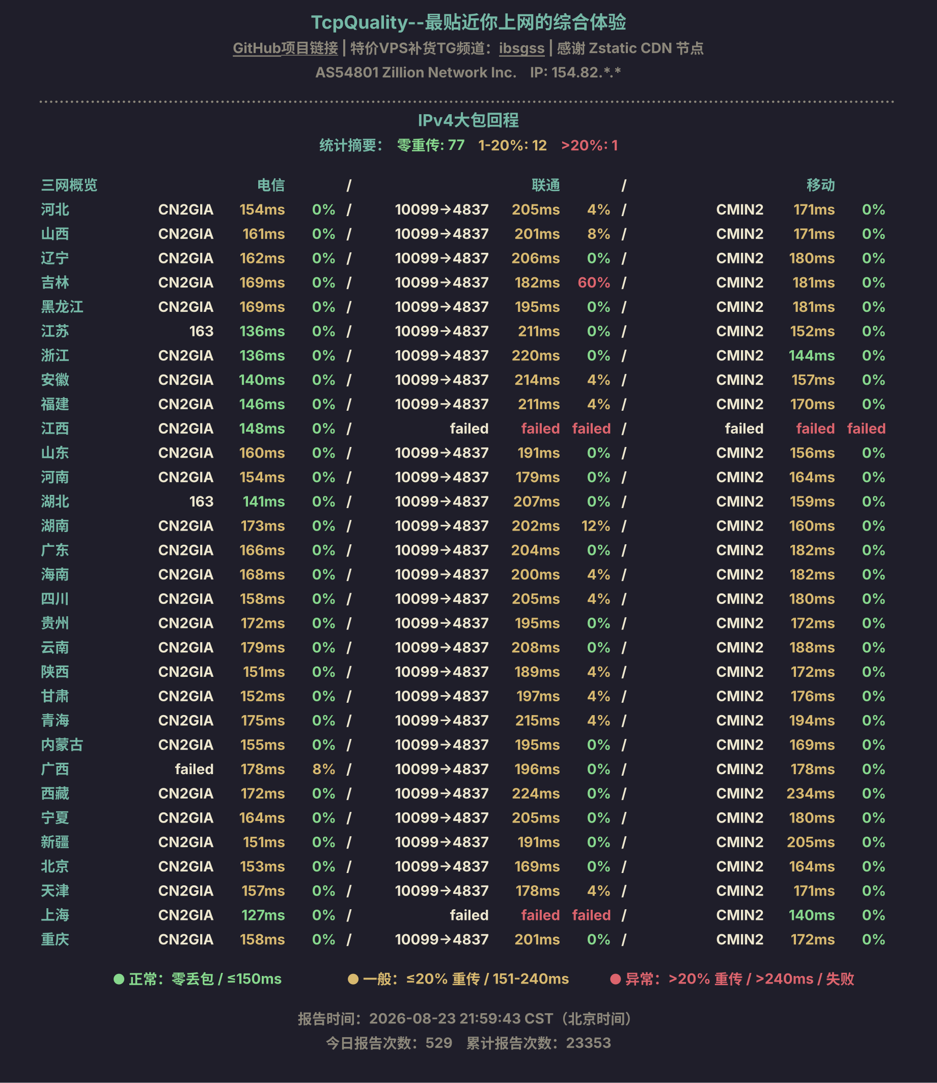 IPv4大包回程