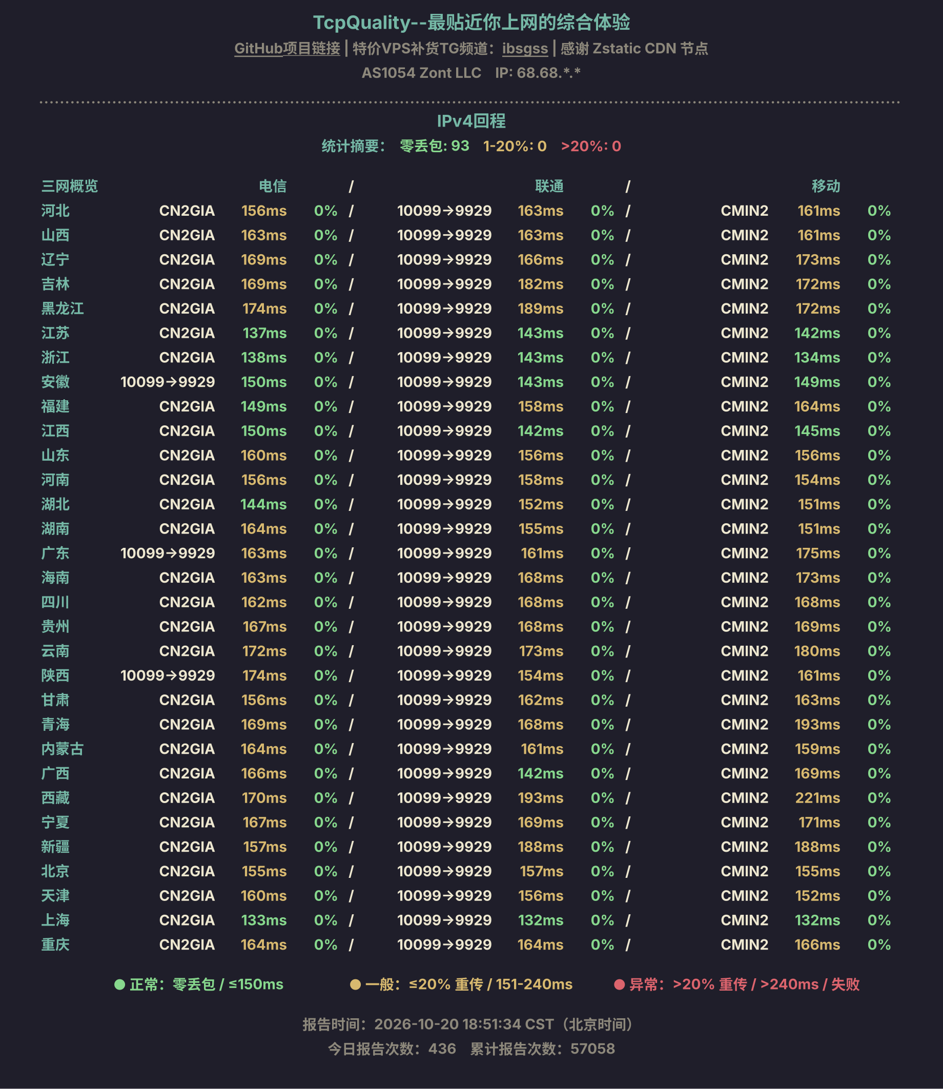 IPv4回程